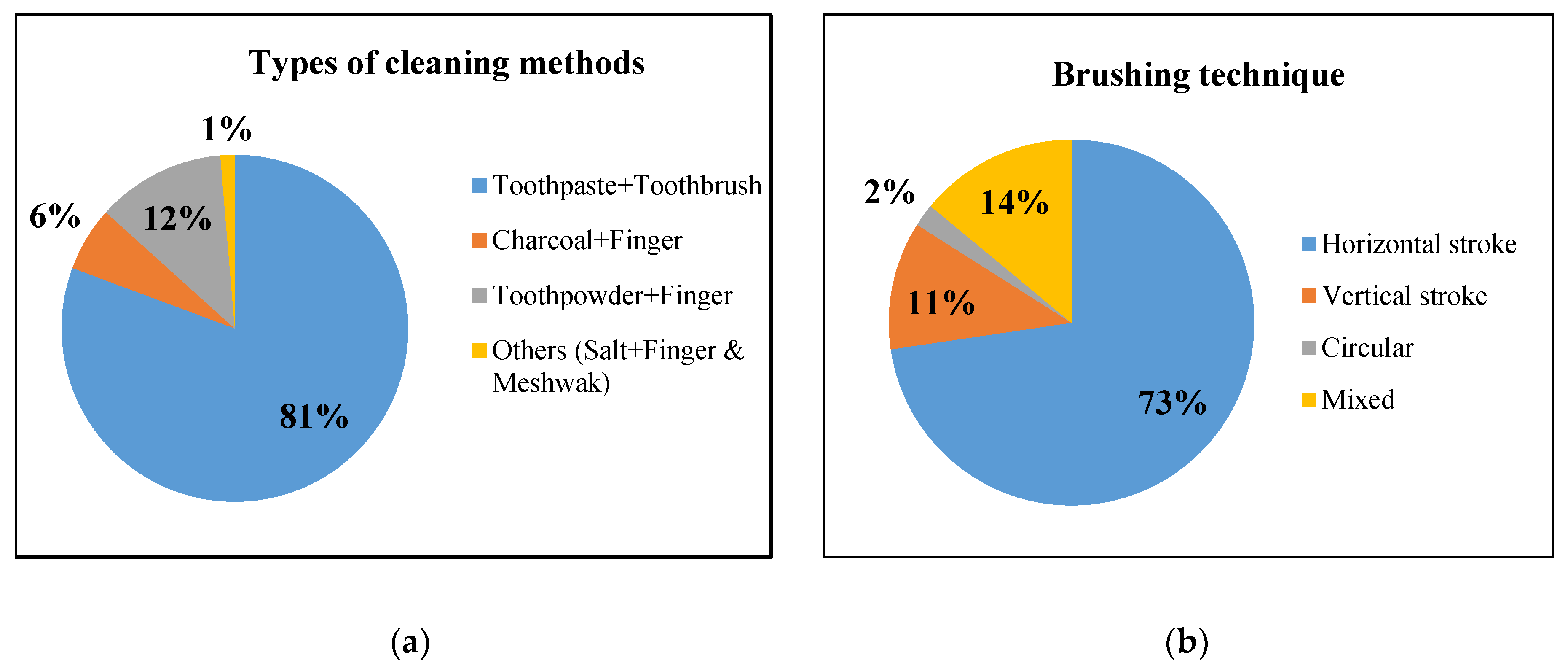 Dentistry 08 00036 g001