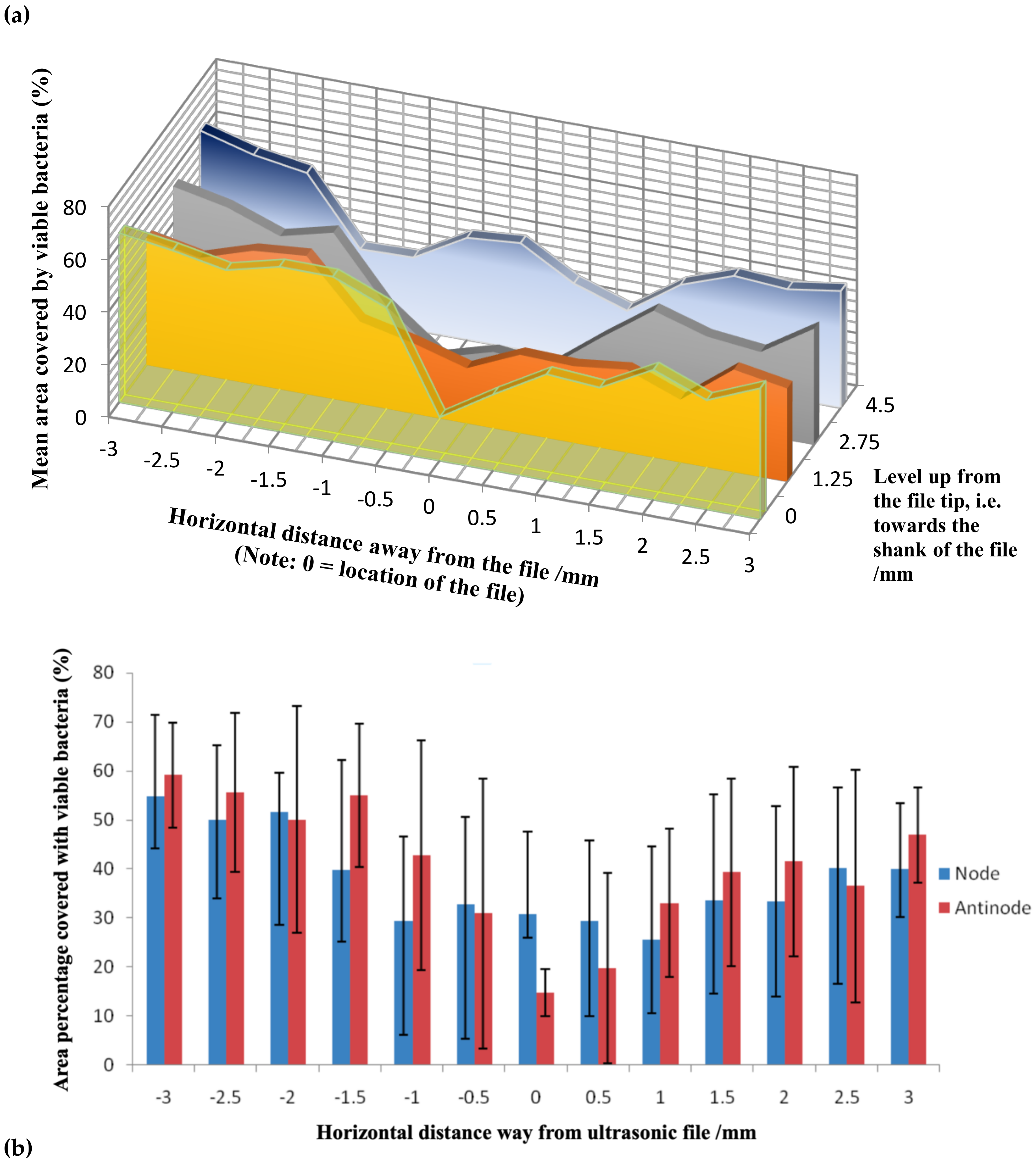 Dentistry 08 00042 g005