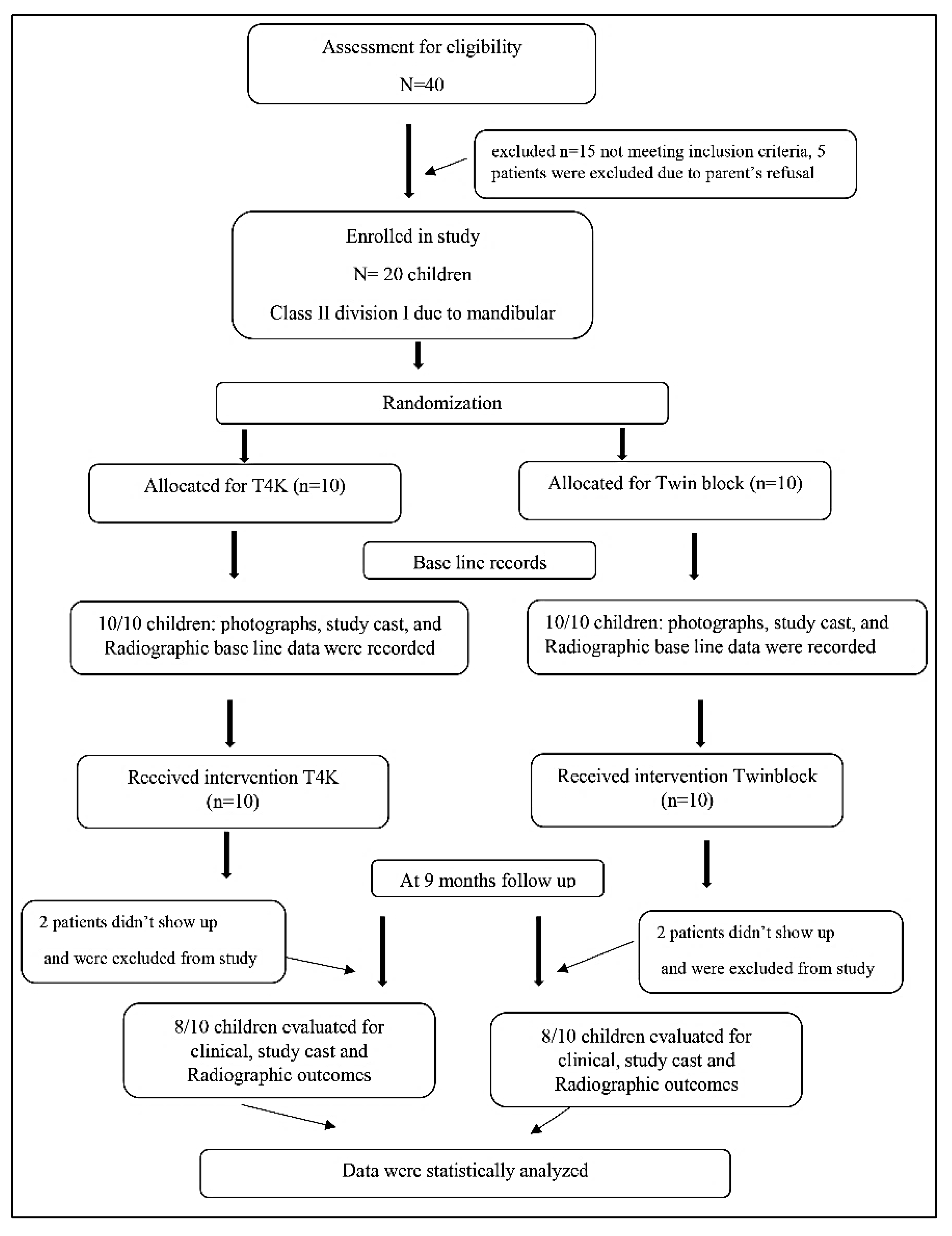 Dentistry 08 00044 g002