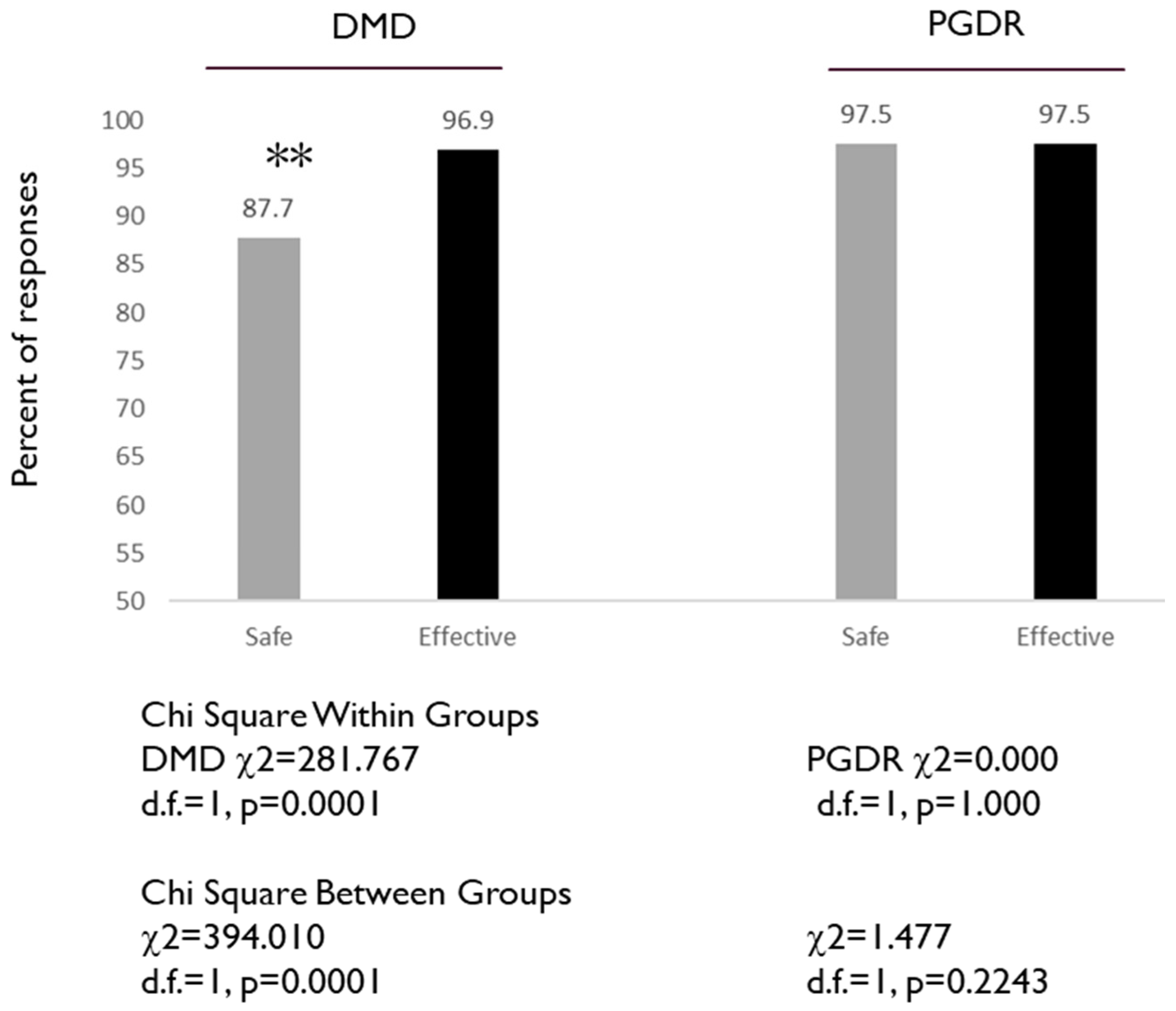 Dentistry 08 00045 g001