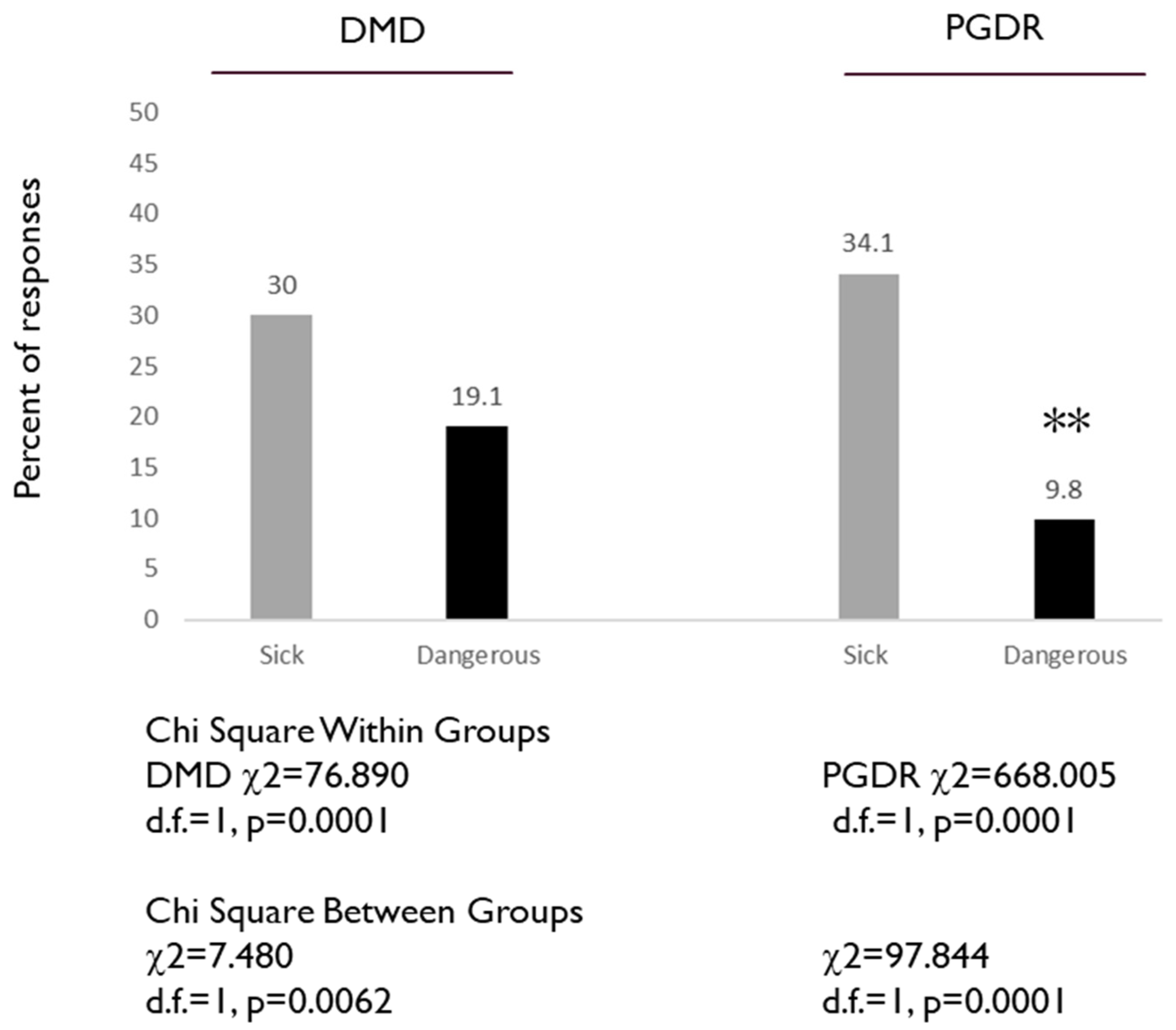 Dentistry 08 00045 g002