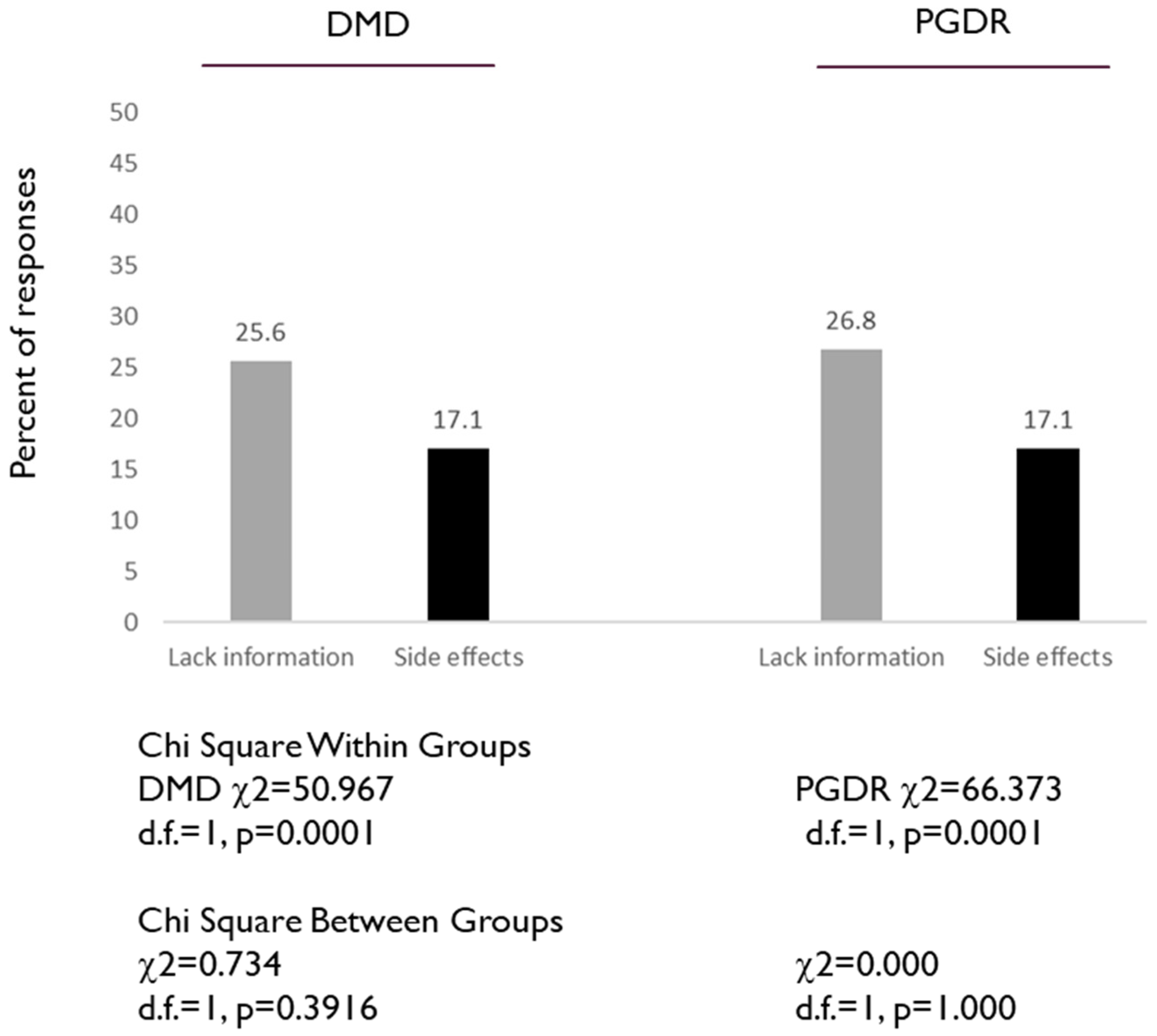 Dentistry 08 00045 g004