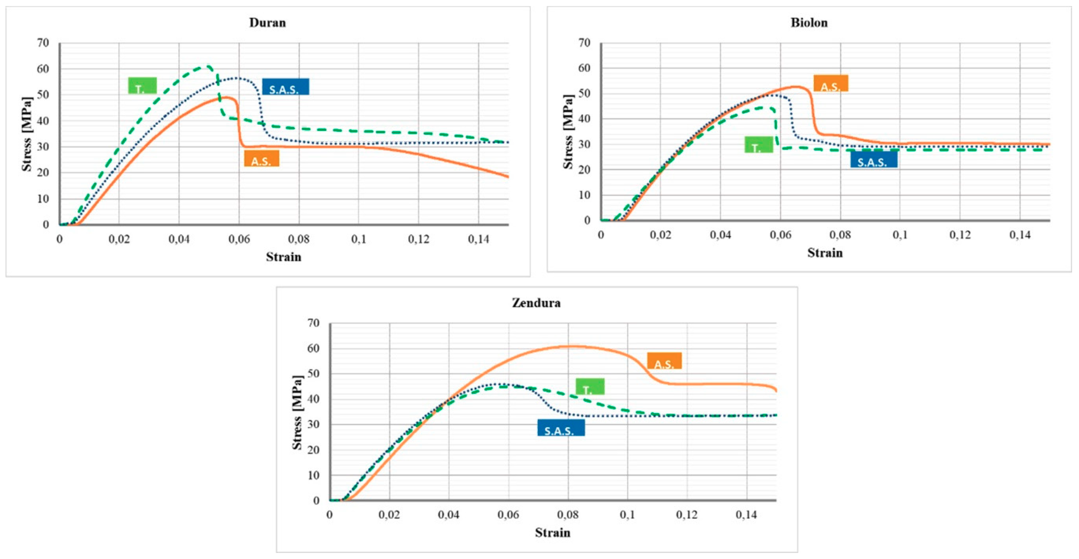 Dentistry 08 00047 g005