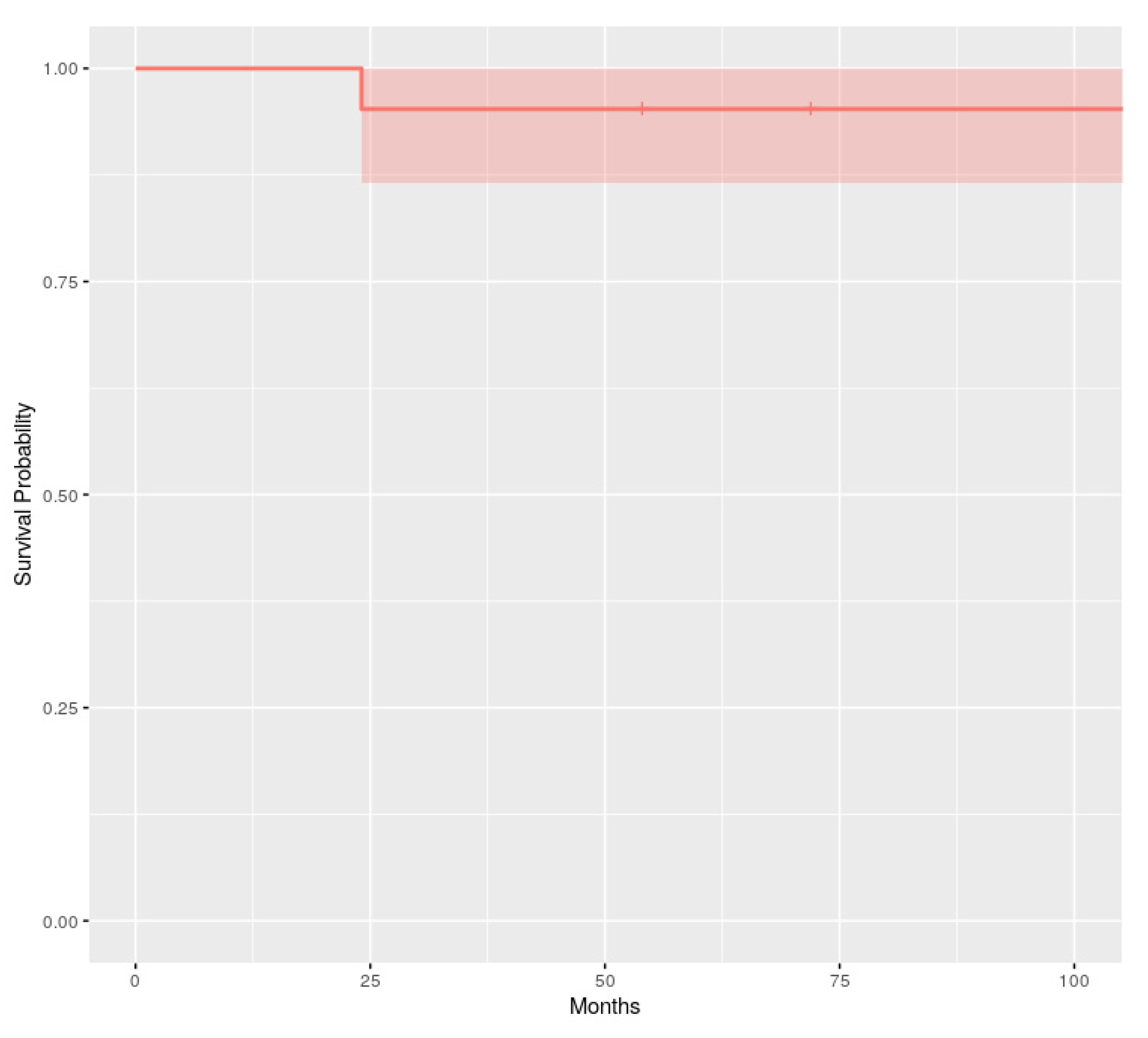 Dentistry 08 00048 g009