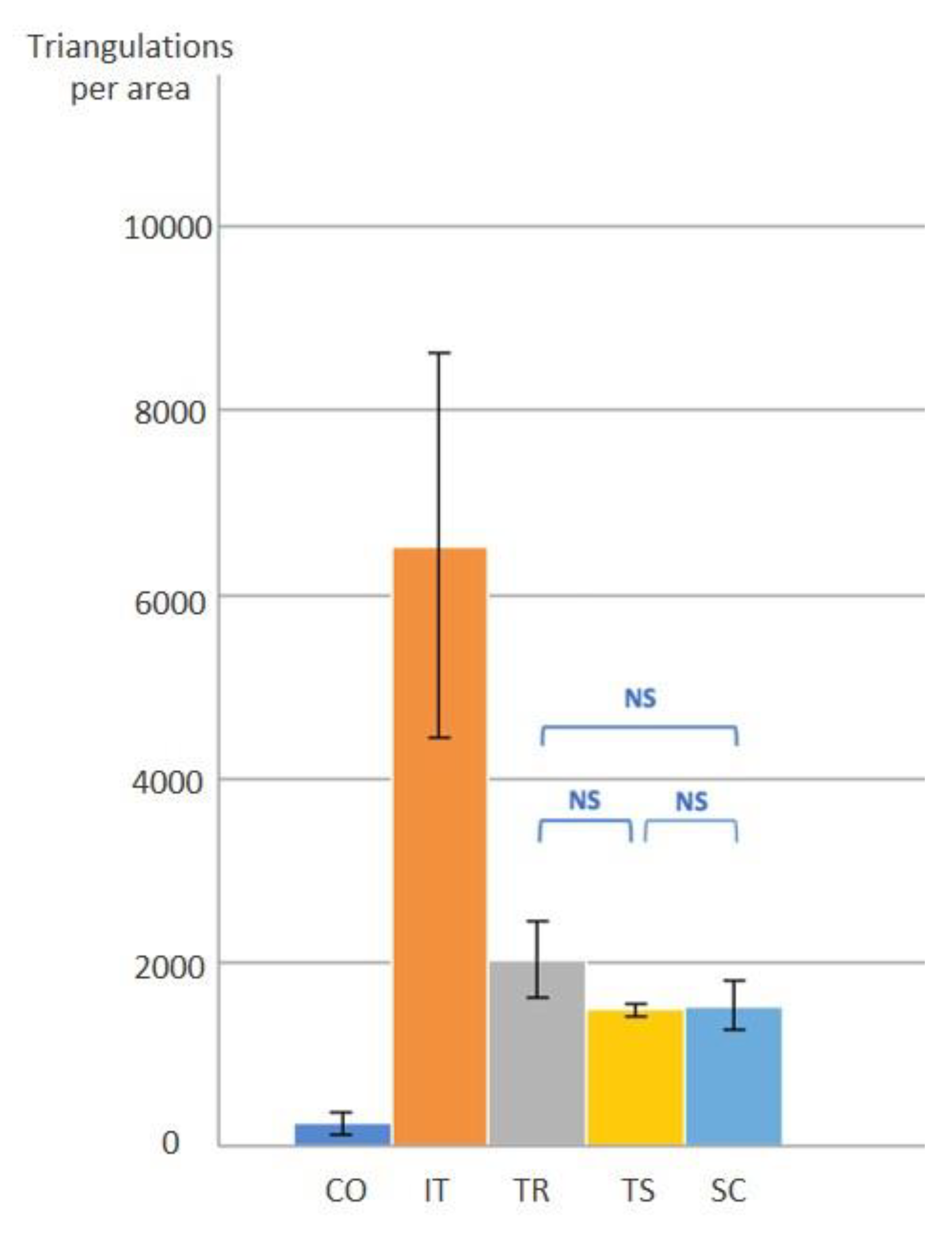 Dentistry 08 00052 g006