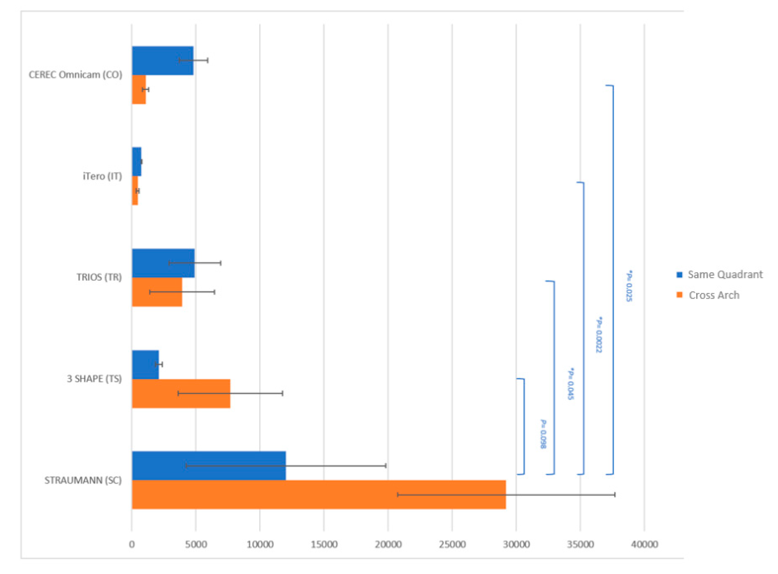Dentistry 08 00052 g007