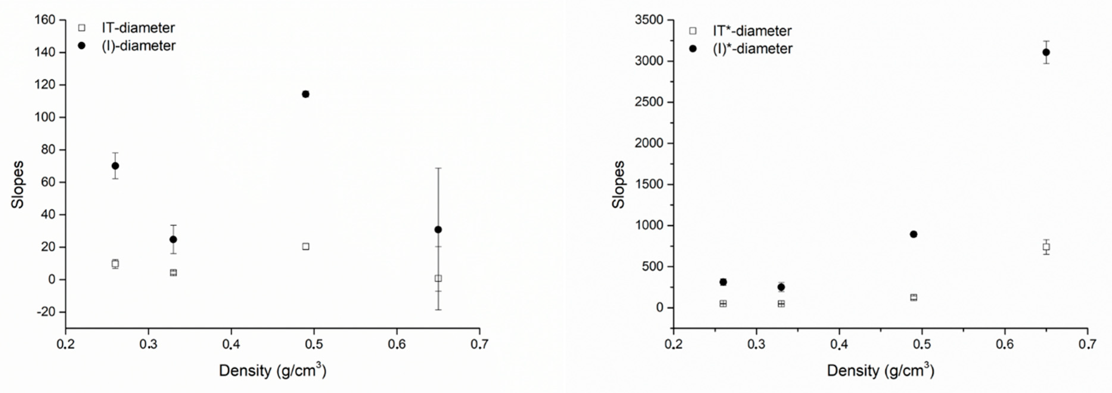 Dentistry 08 00056 g006
