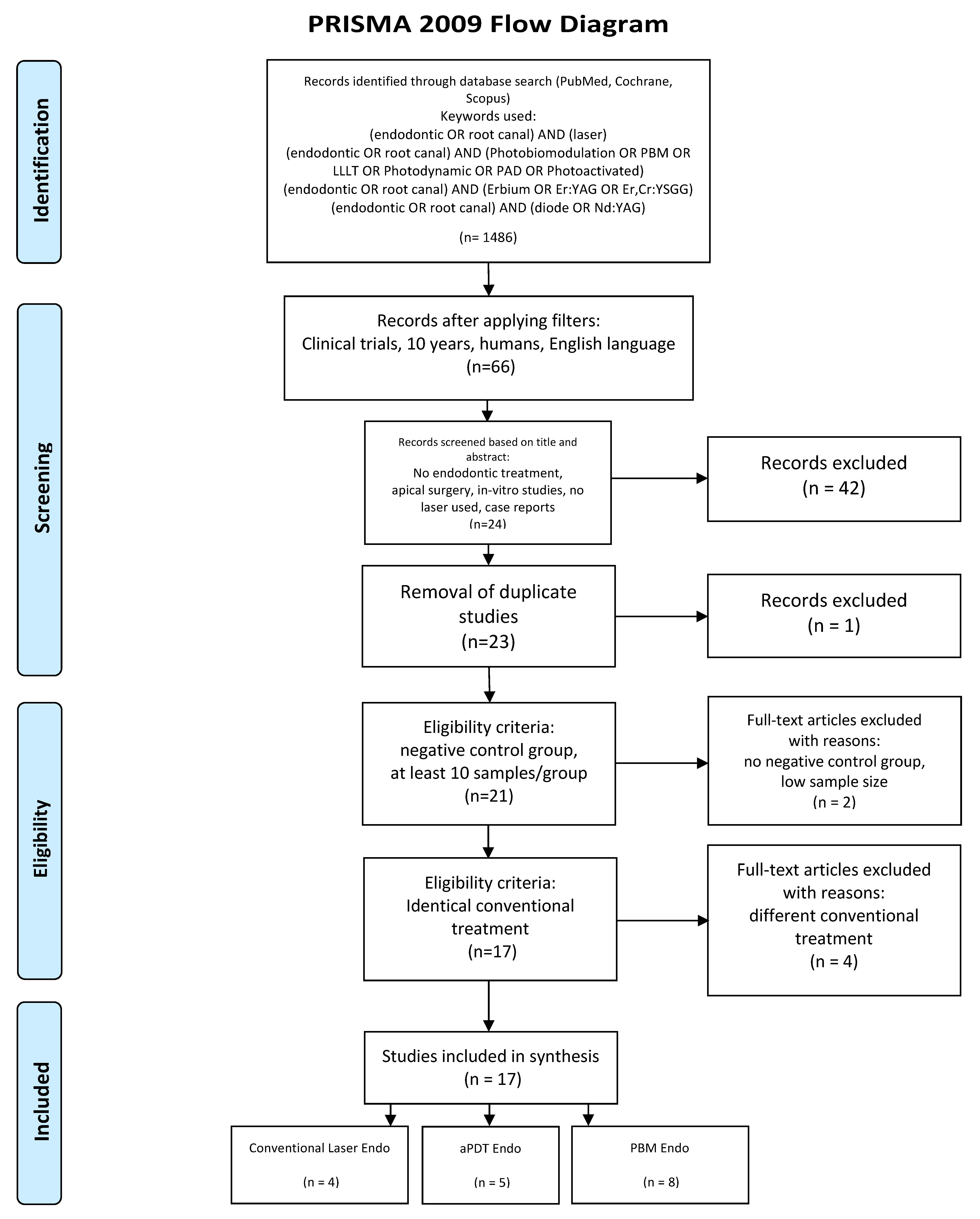 Dentistry 08 00063 g001