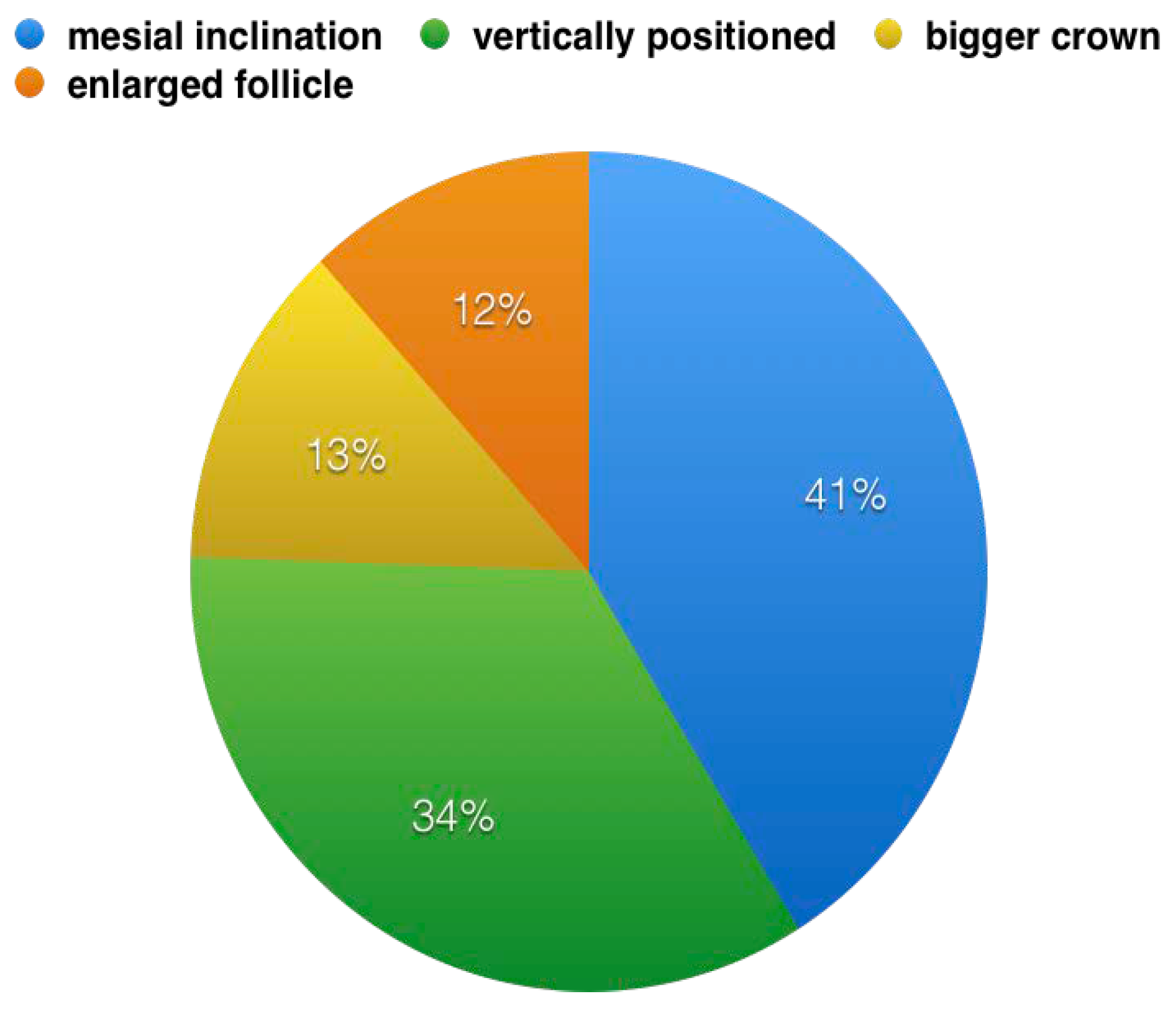 Dentistry 08 00065 g002