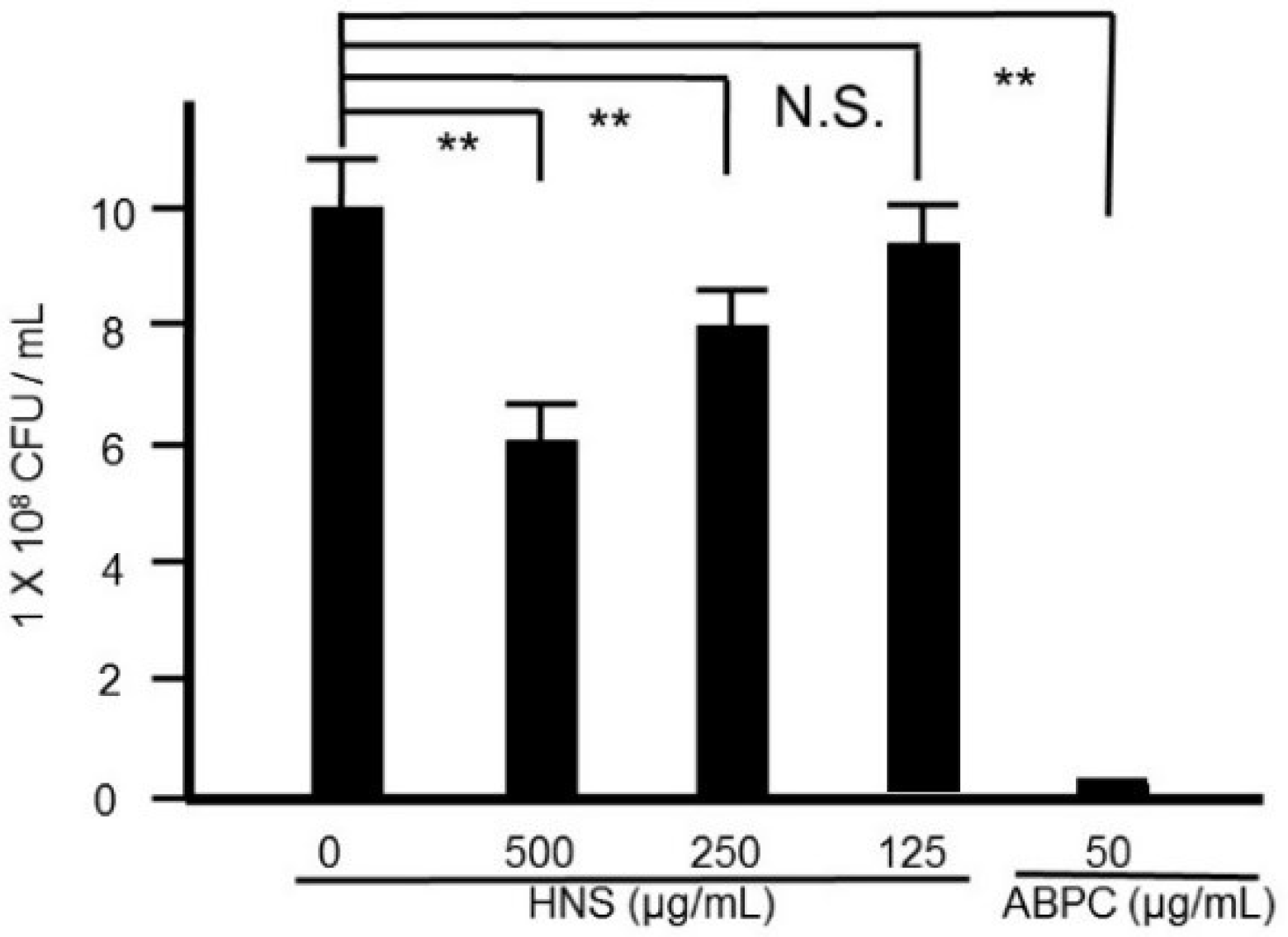 Dentistry 08 00071 g001