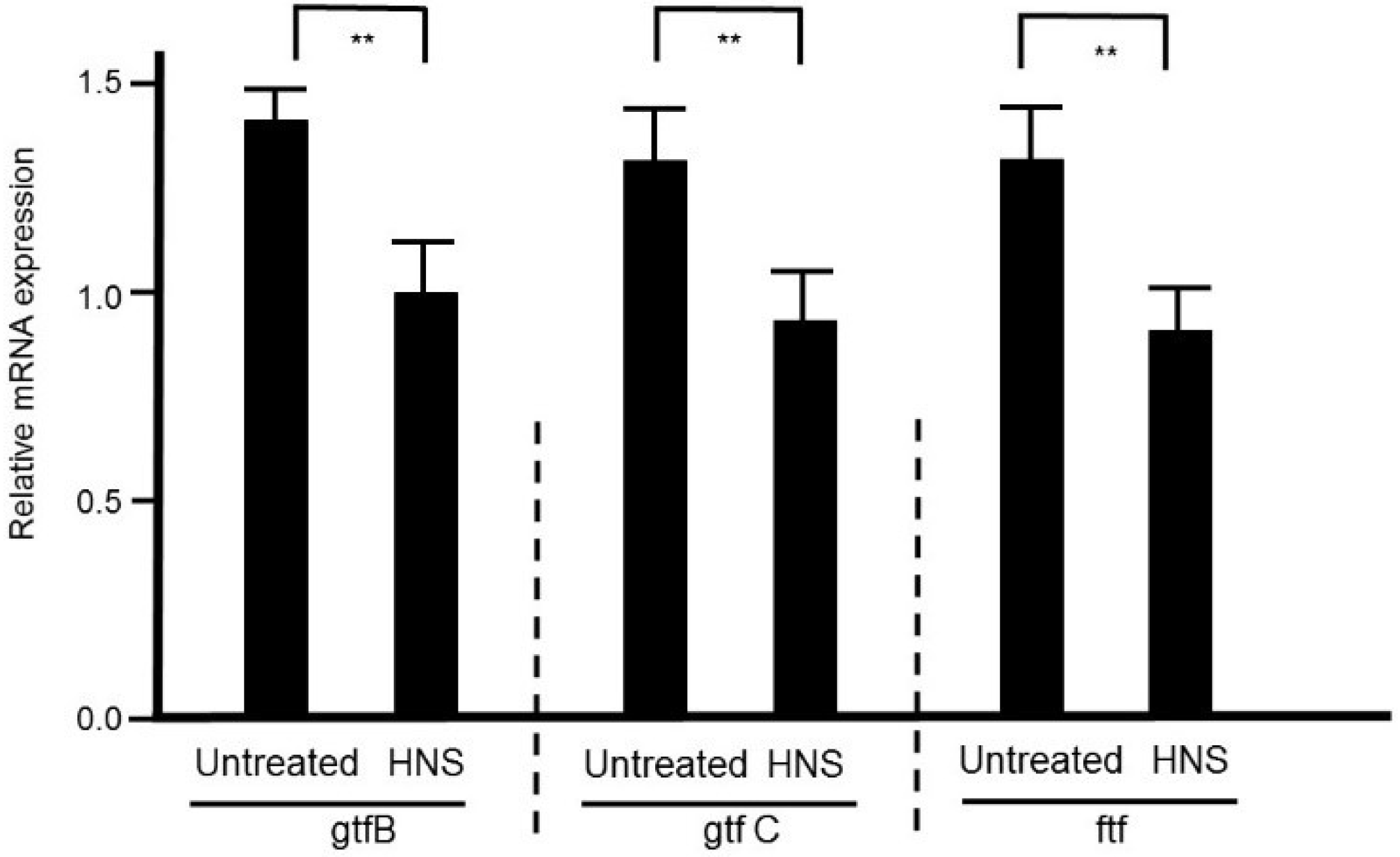 Dentistry 08 00071 g007