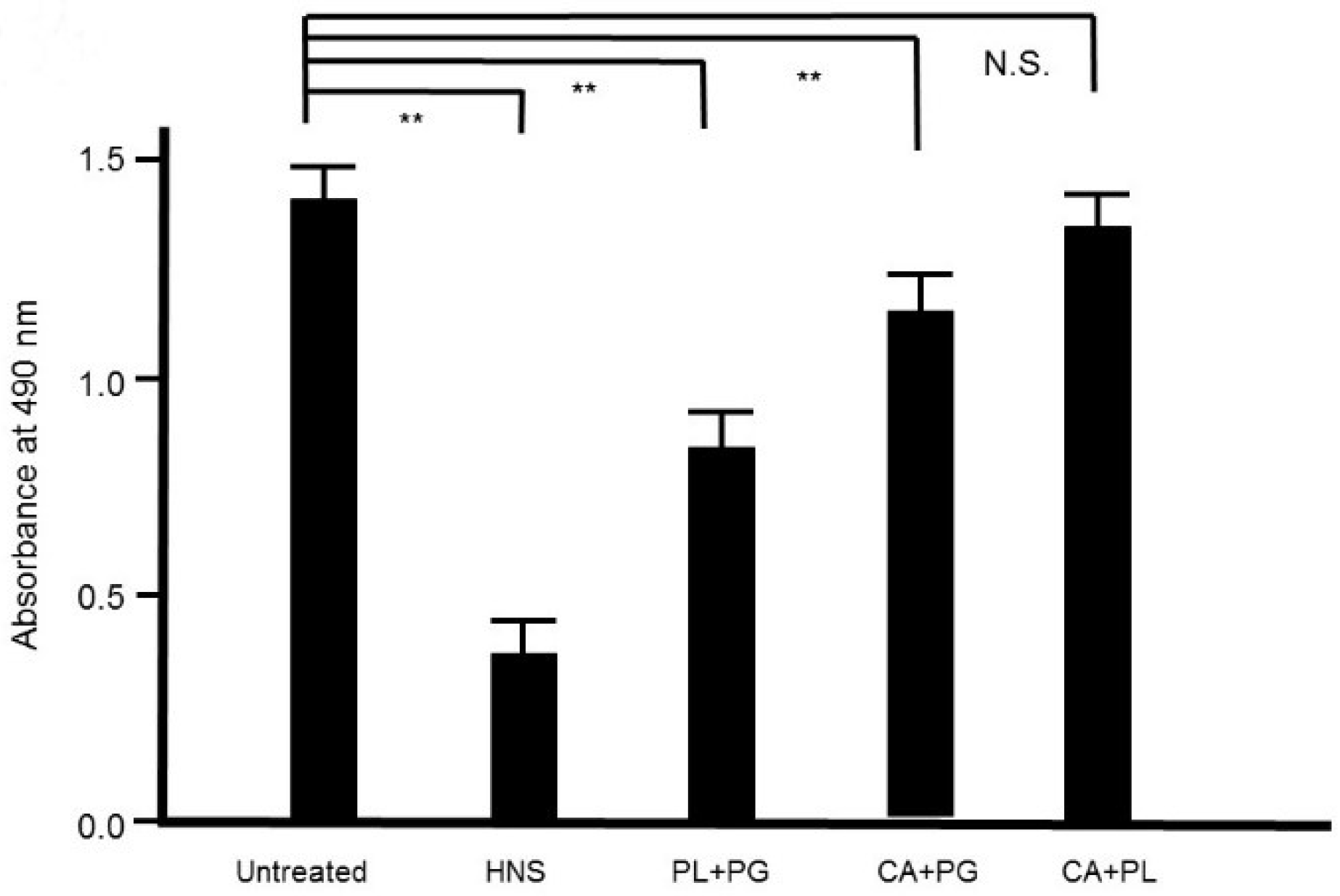 Dentistry 08 00071 g008