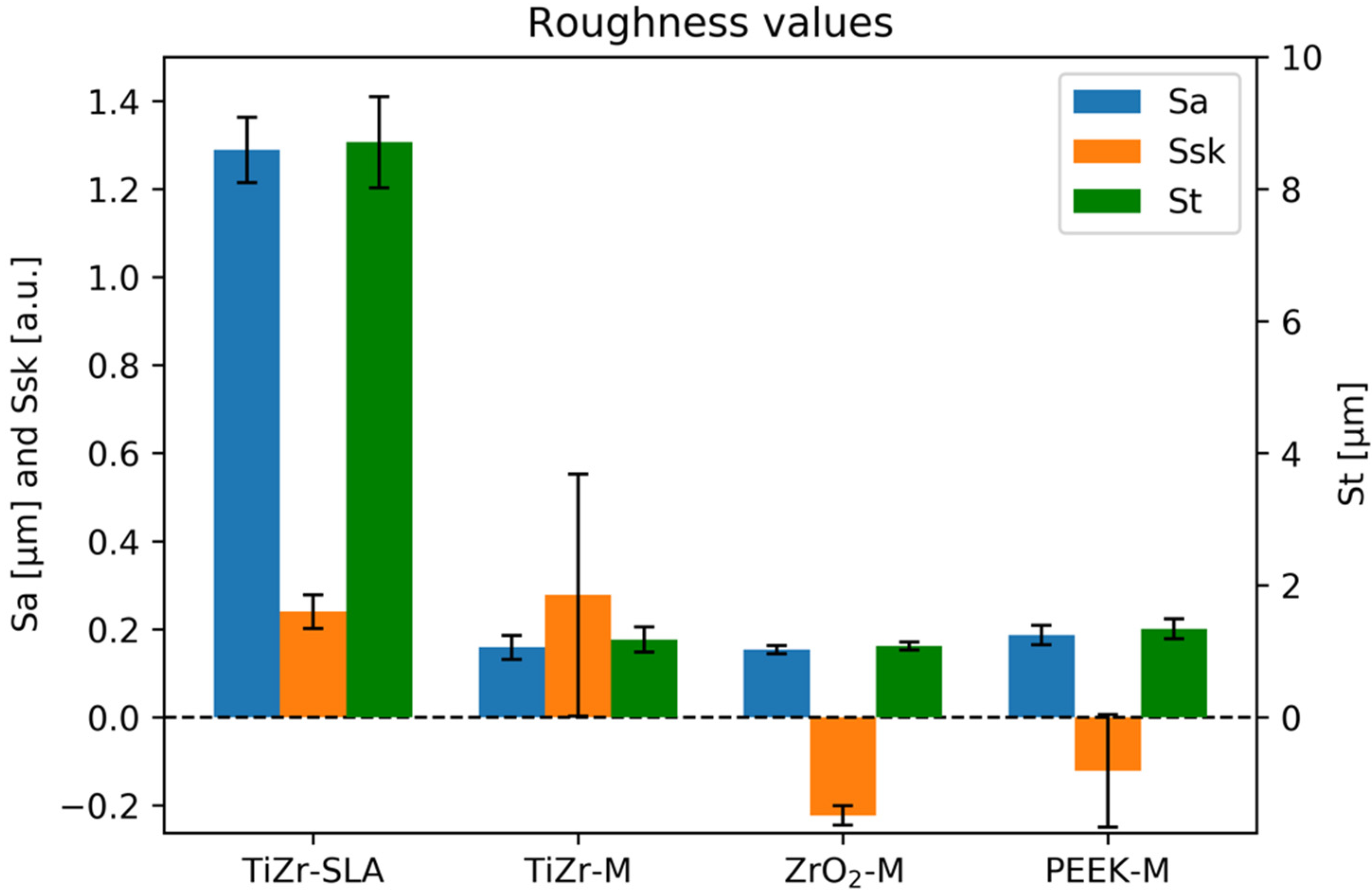 Dentistry 08 00072 g002