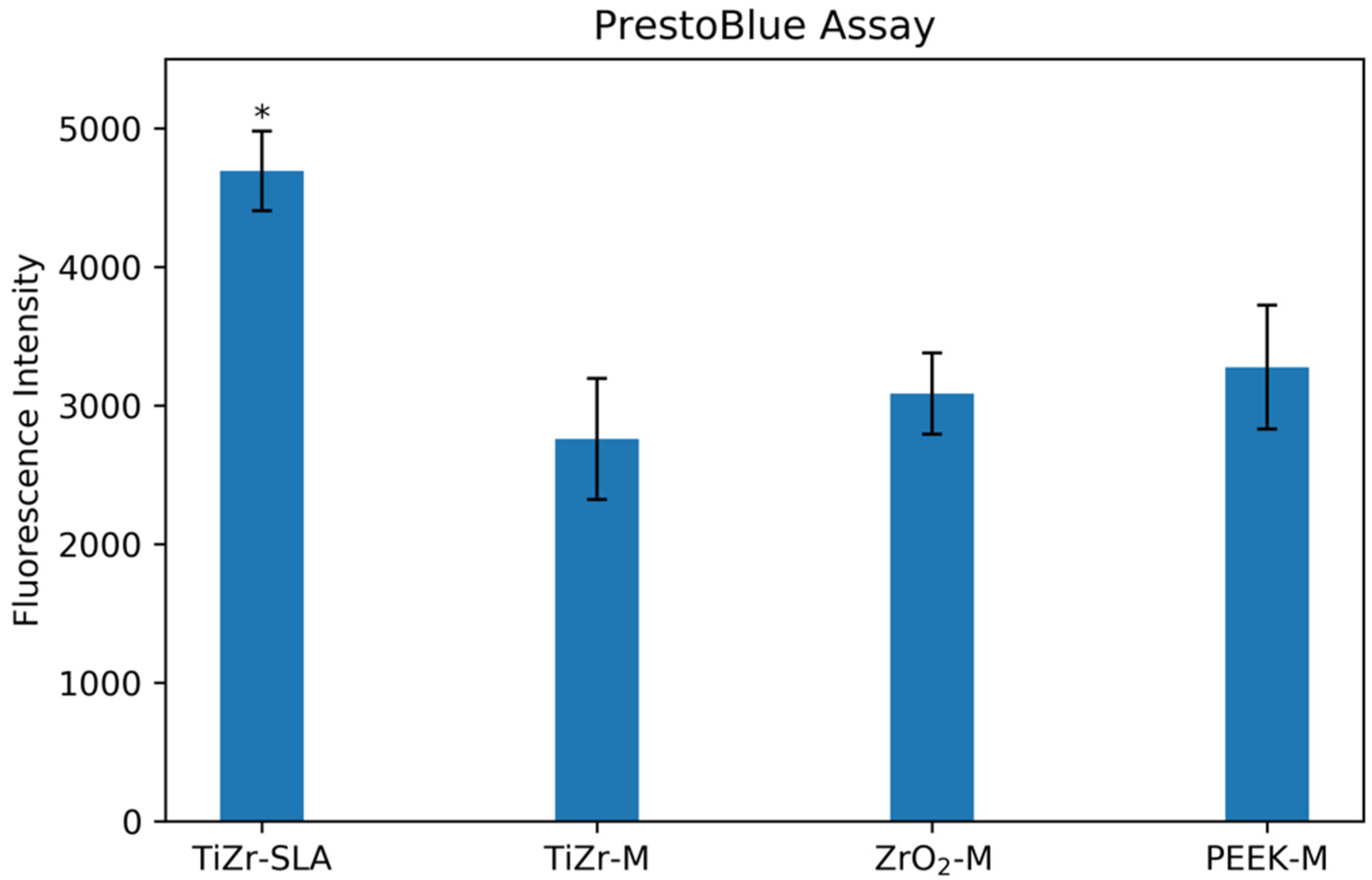 Dentistry 08 00072 g003