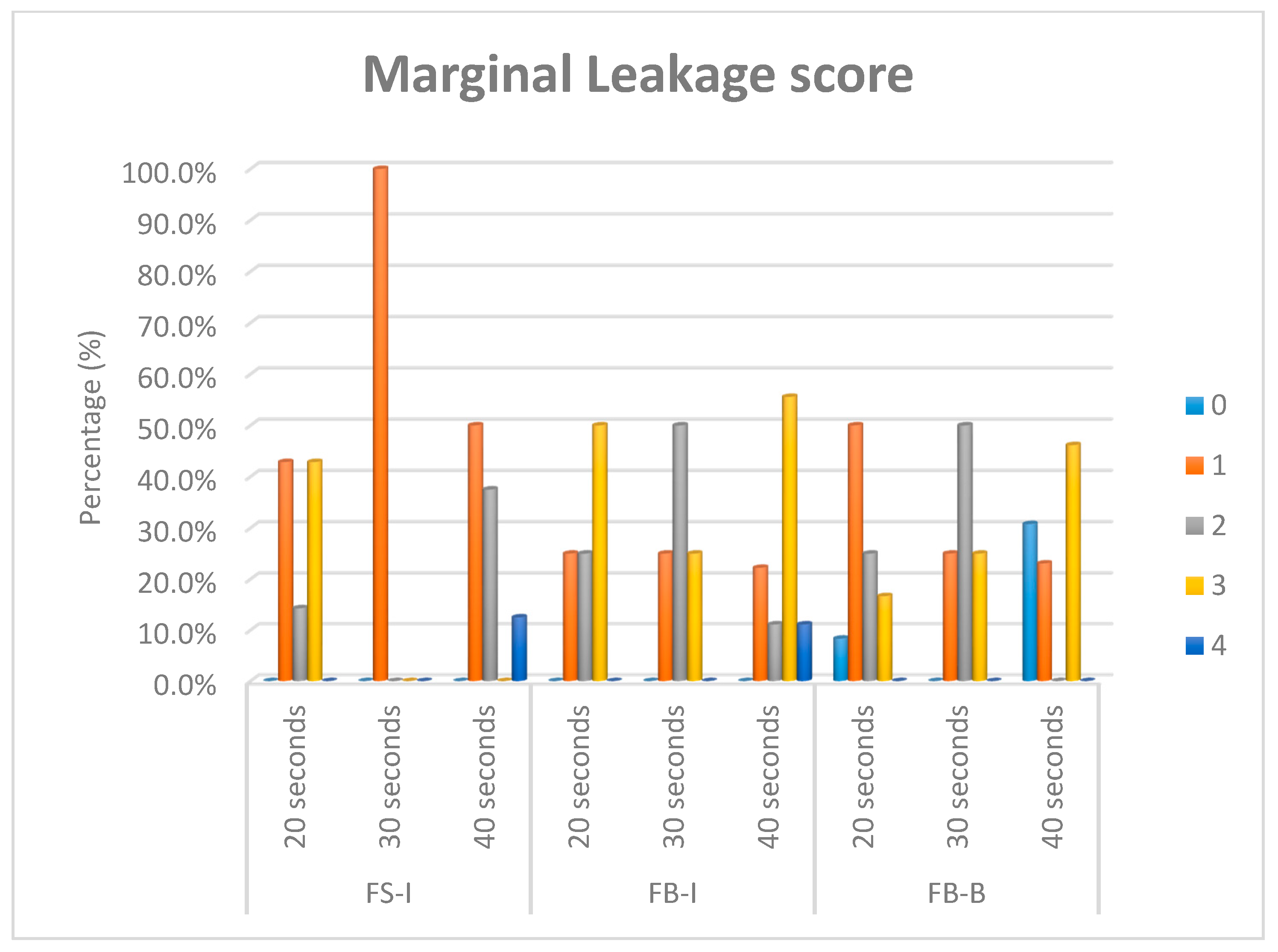 Dentistry 08 00076 g005