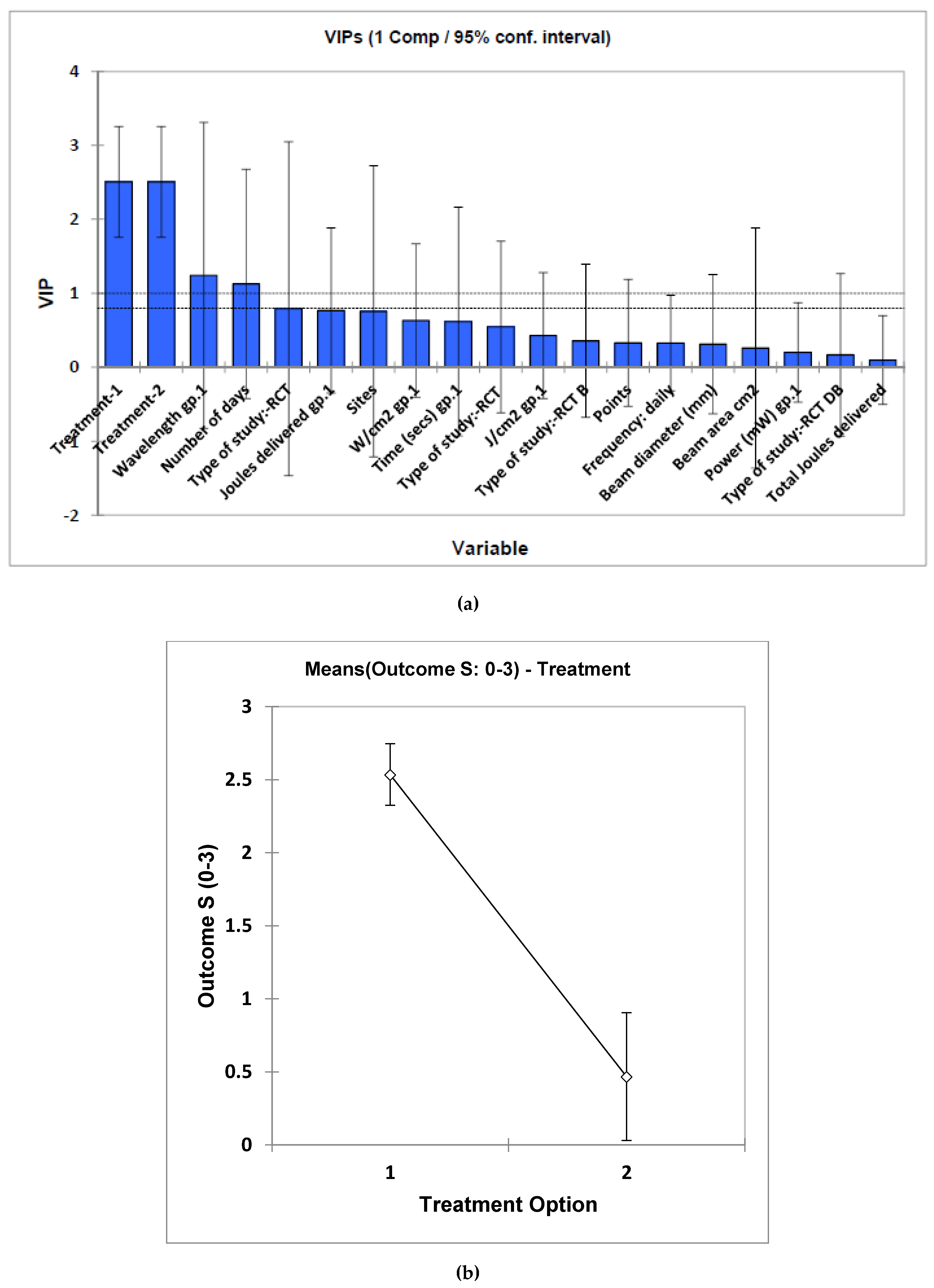 Dentistry 08 00087 g002