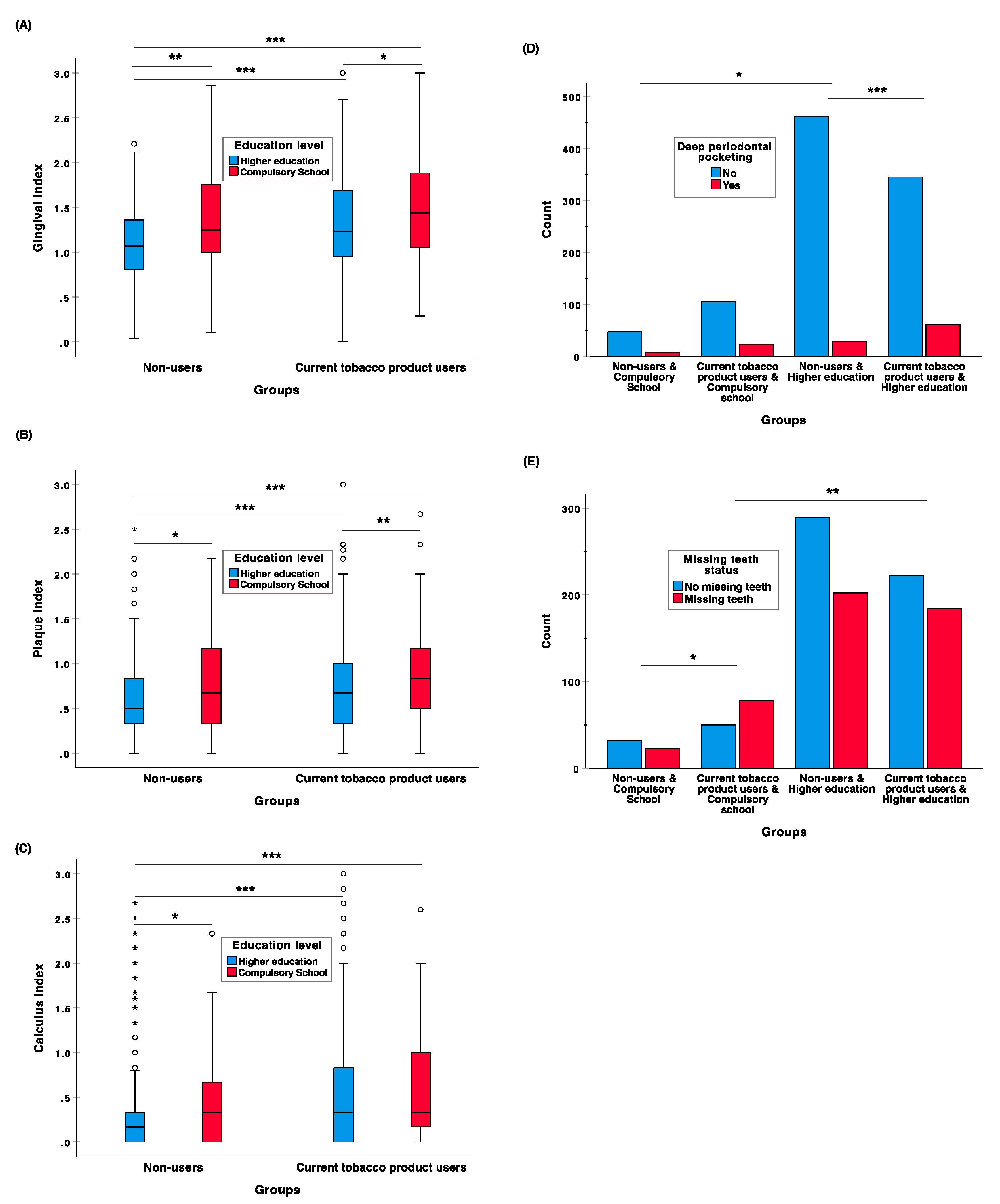 Dentistry 08 00090 g001