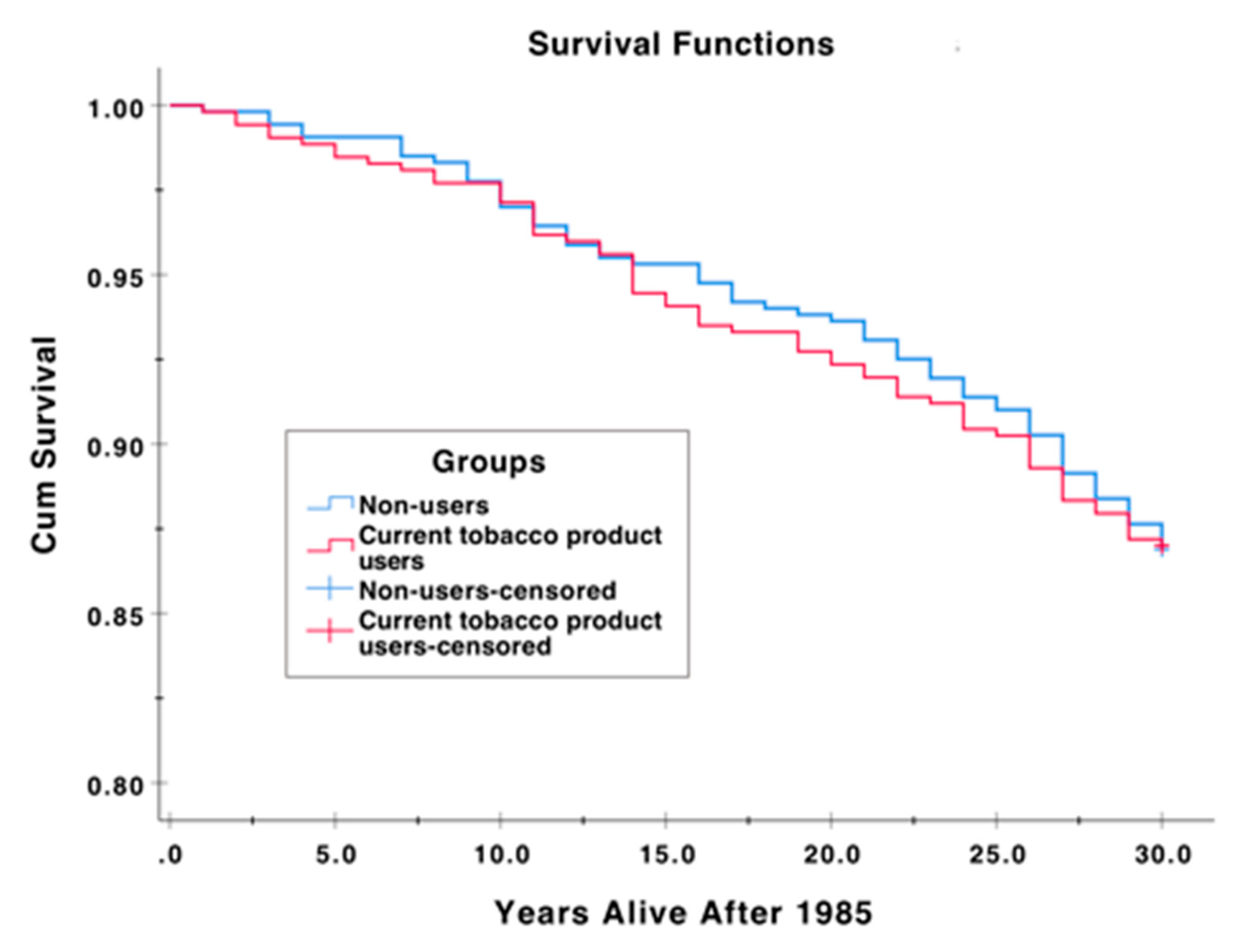 Dentistry 08 00090 g002