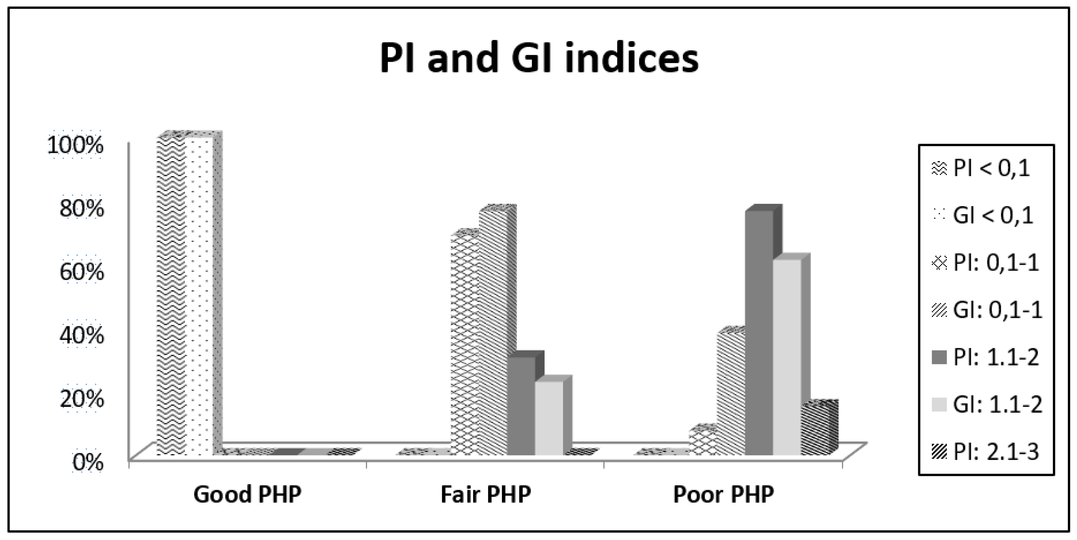 Dentistry 08 00091 g001