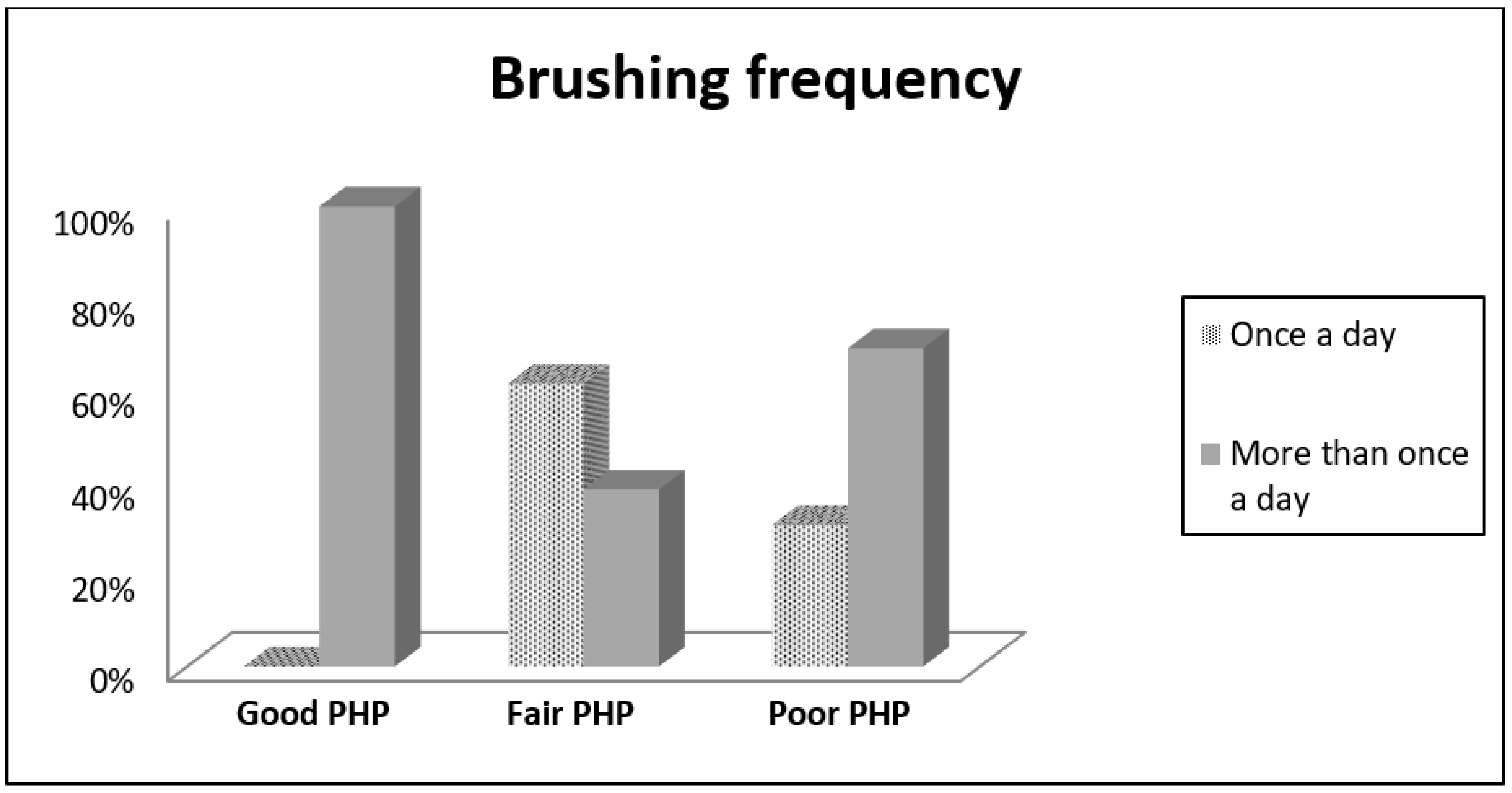 Dentistry 08 00091 g002