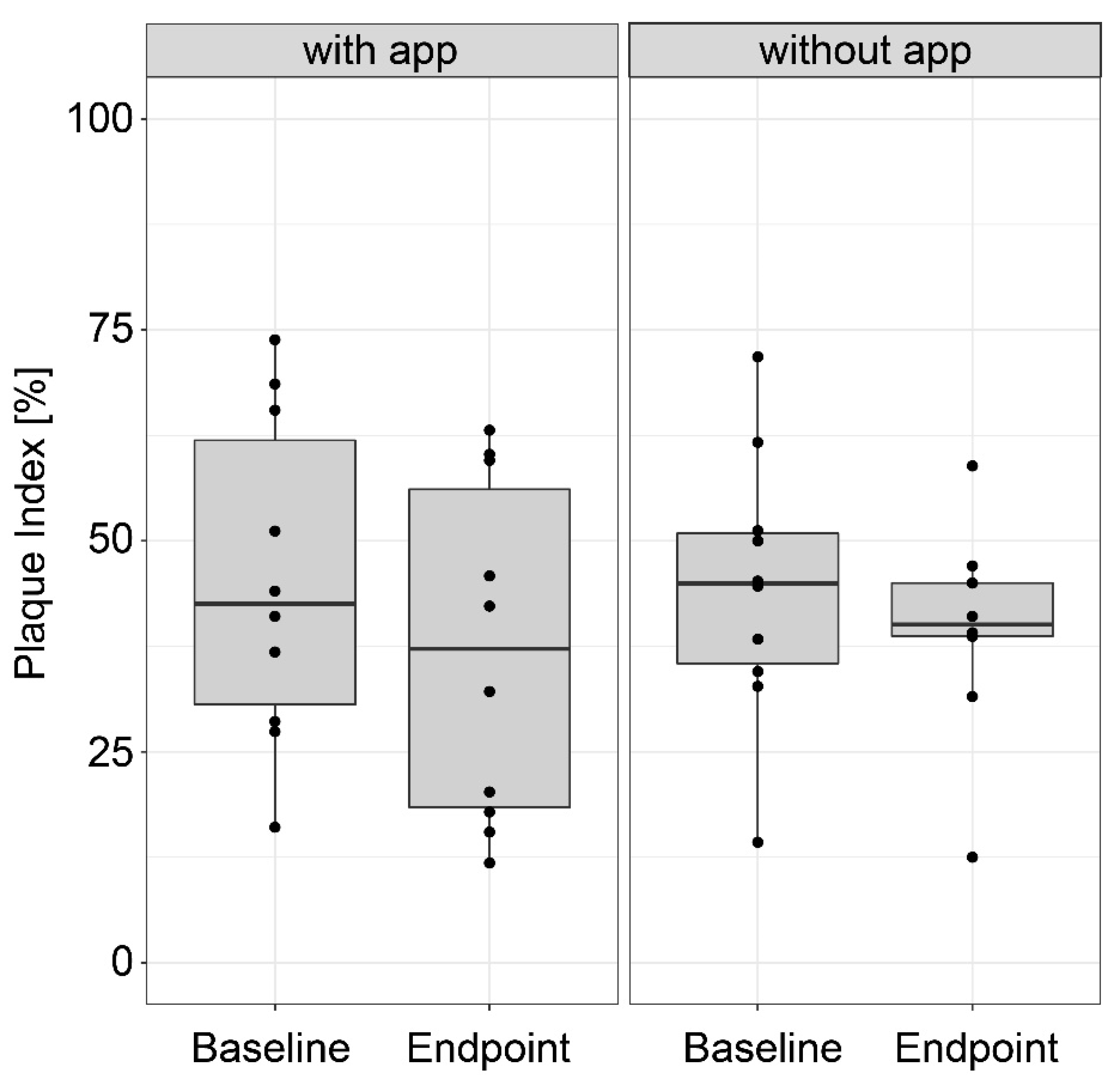 Dentistry 08 00097 g001