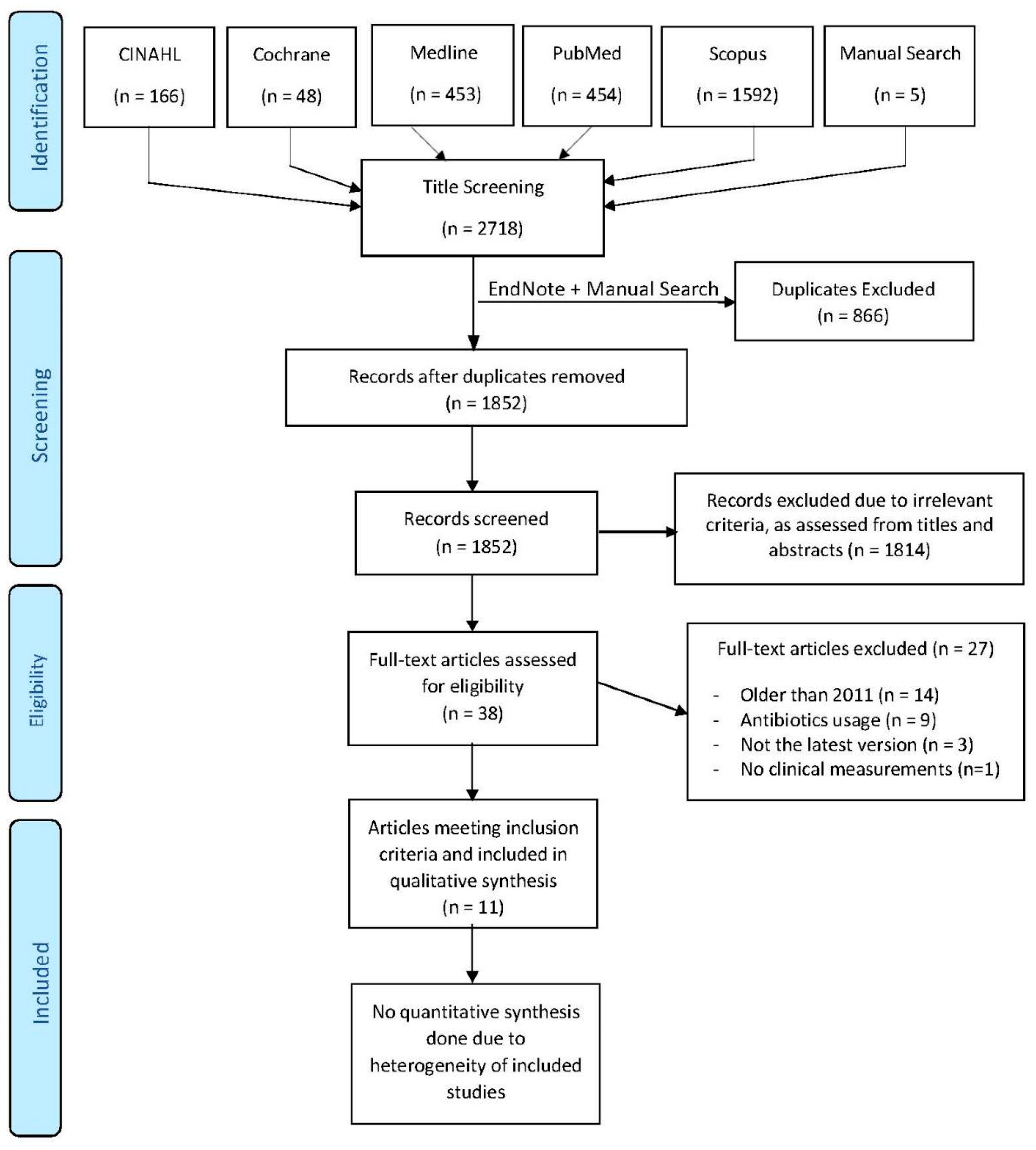 Dentistry 08 00106 g001 Dentistry 08 00106 g001
