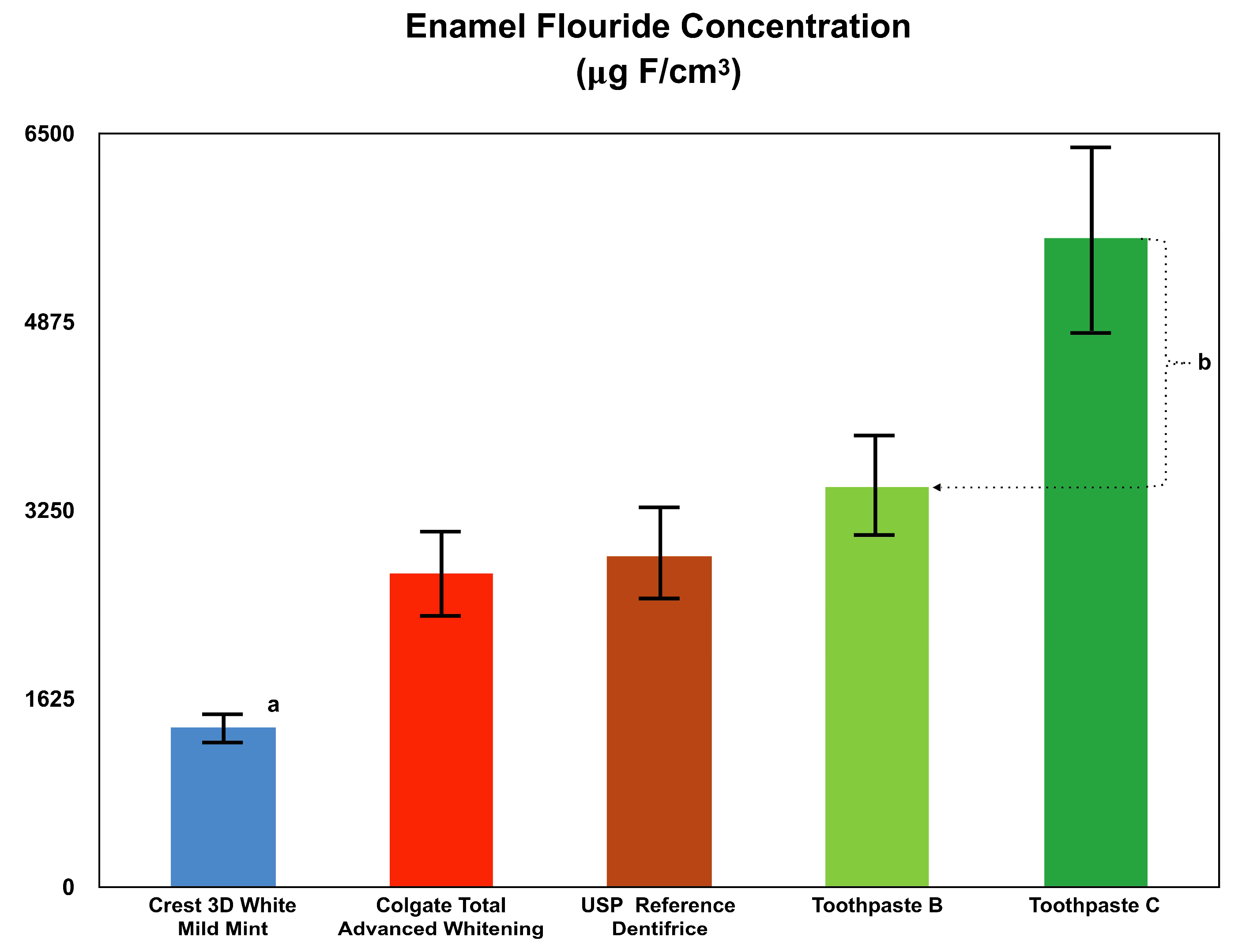 Dentistry 08 00122 g001