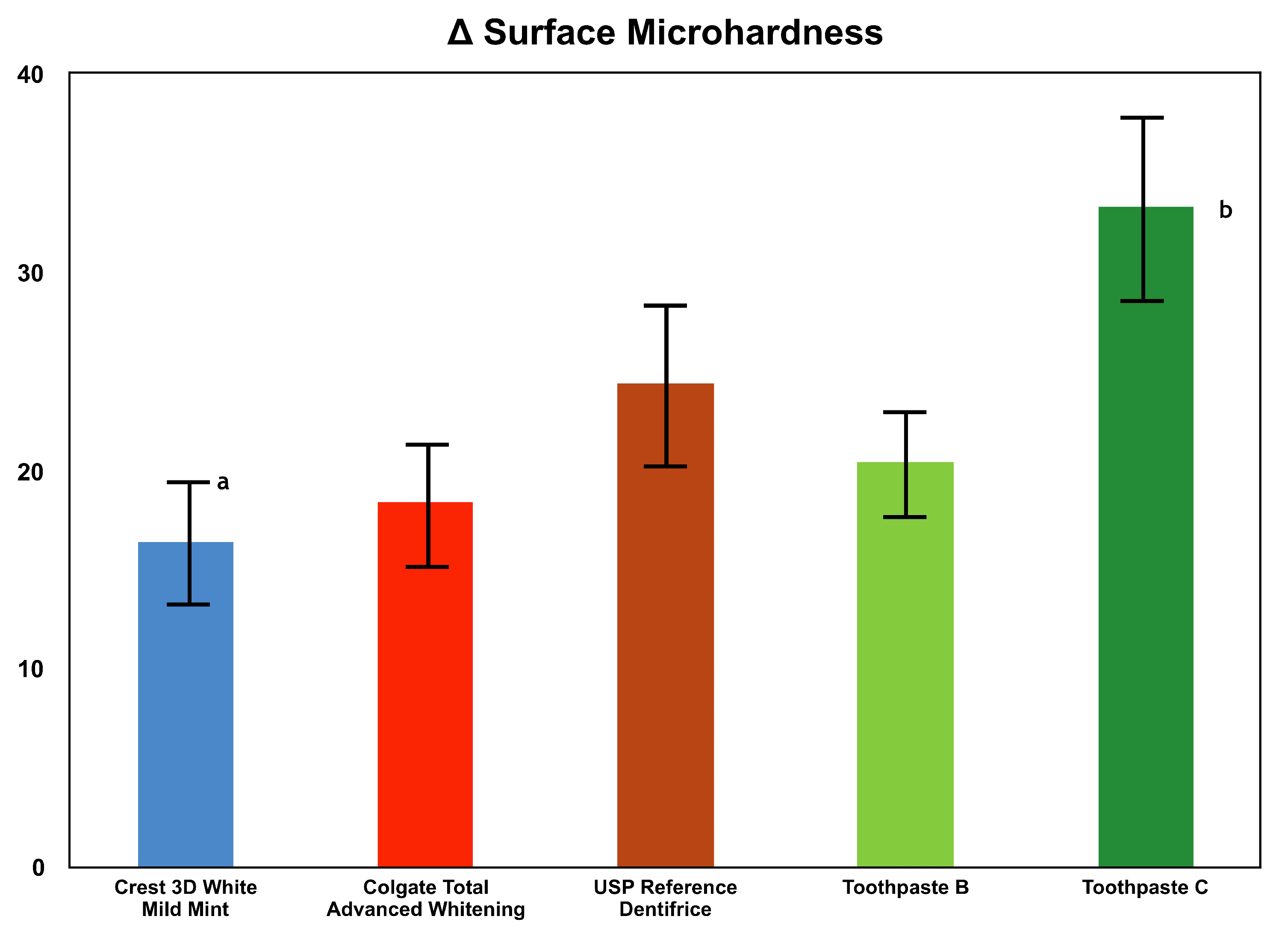 Dentistry 08 00122 g002