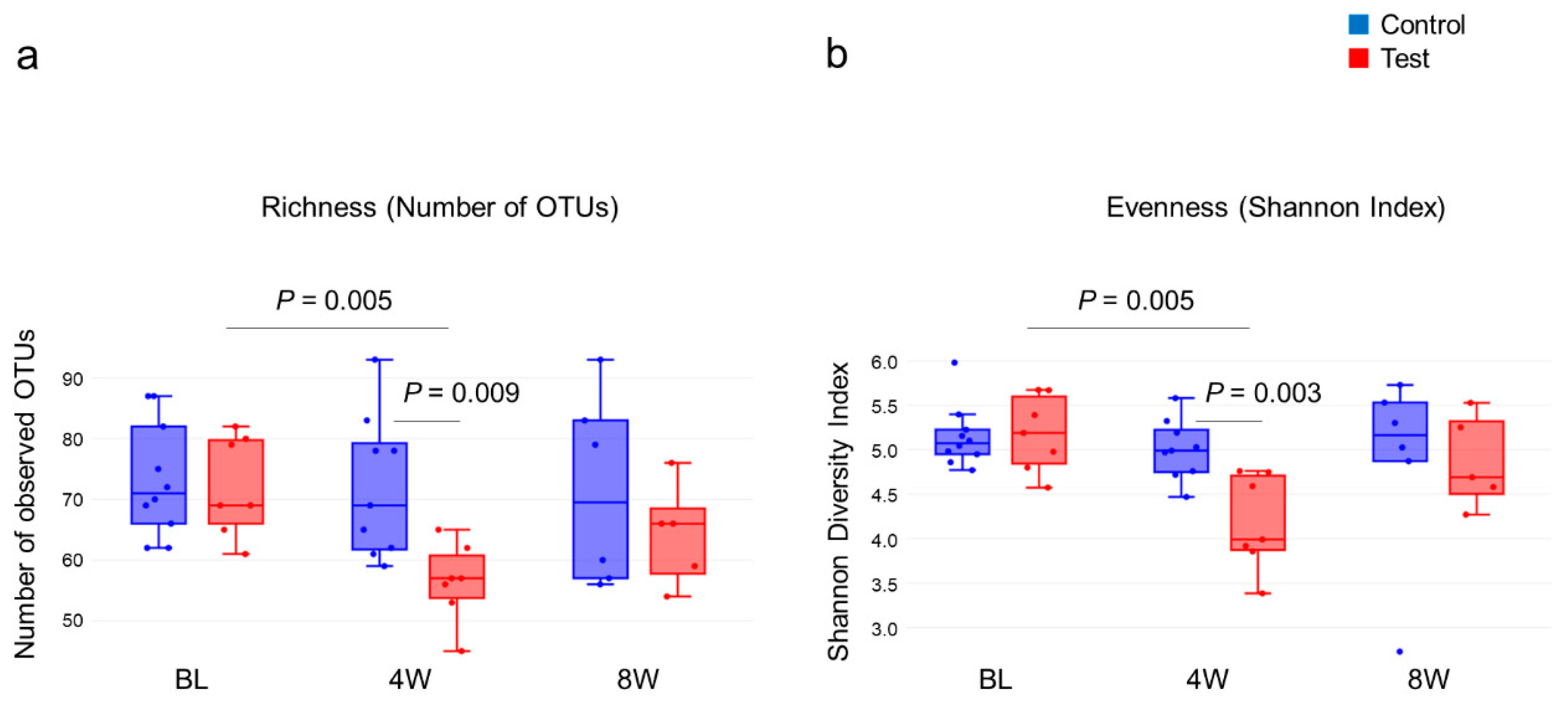 Dentistry 08 00123 g002 Dentistry 08 00123 g002