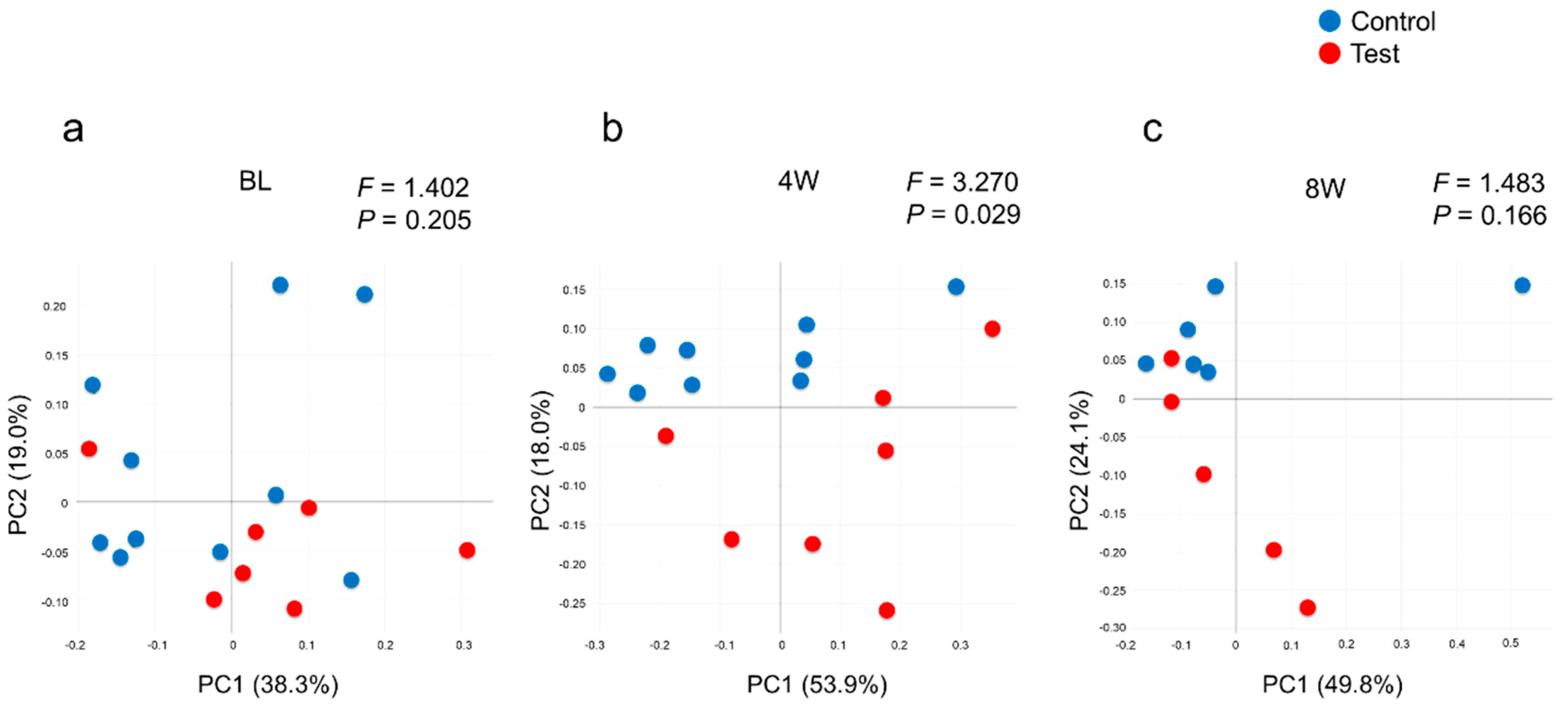 Dentistry 08 00123 g003 Dentistry 08 00123 g003