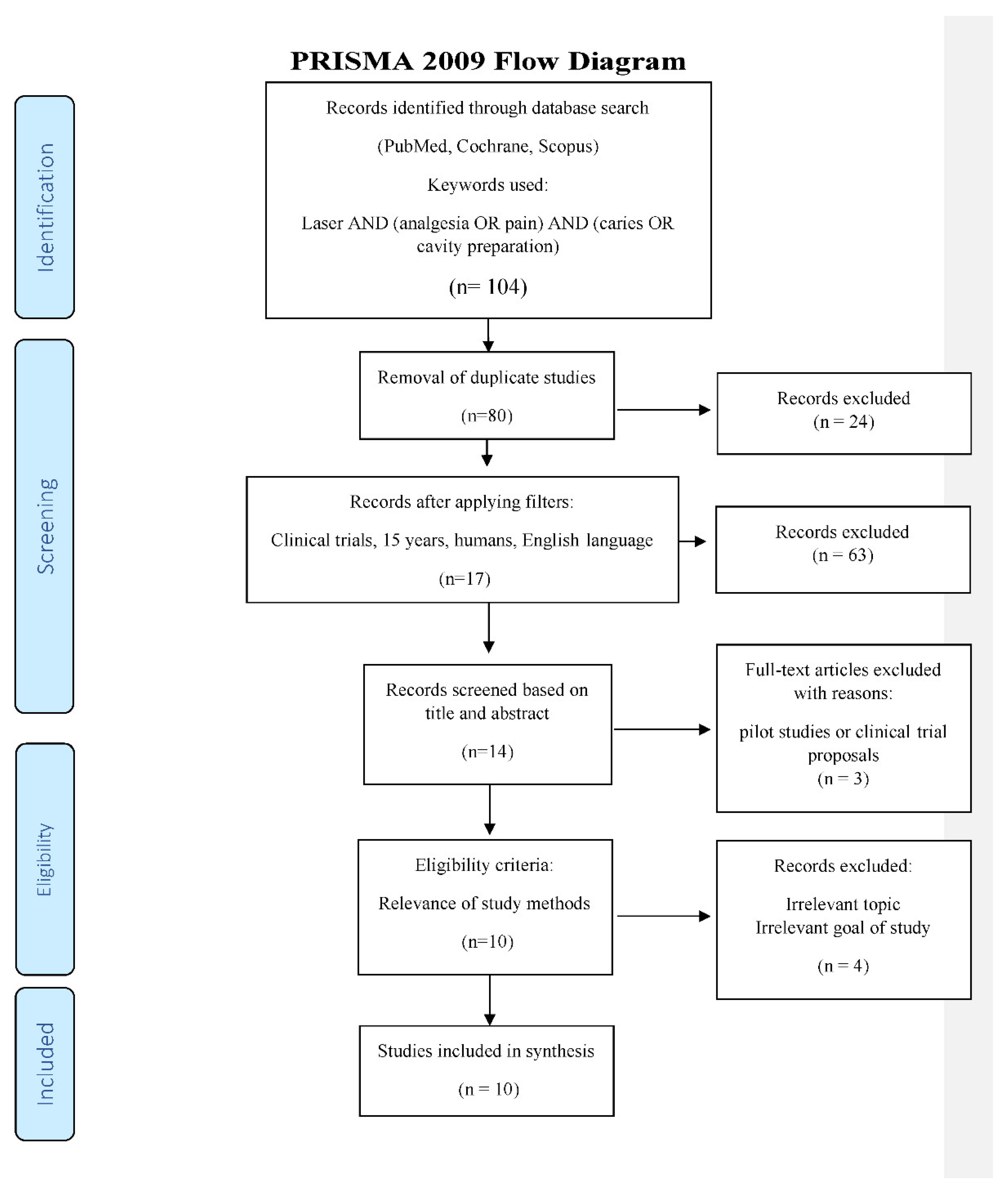 Dentistry 08 00128 g001 Dentistry 08 00128 g001