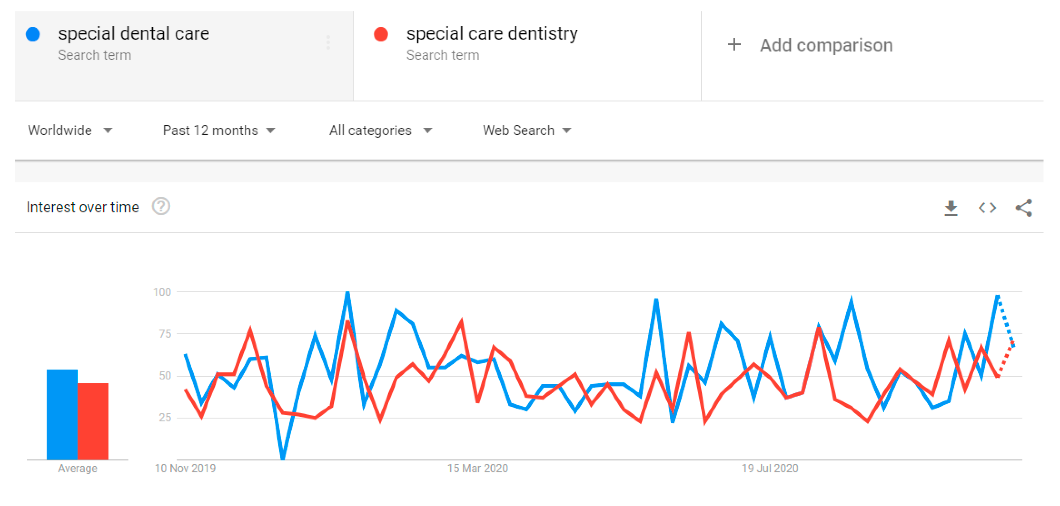 Dentistry 09 00016 g002 Dentistry 09 00016 g002