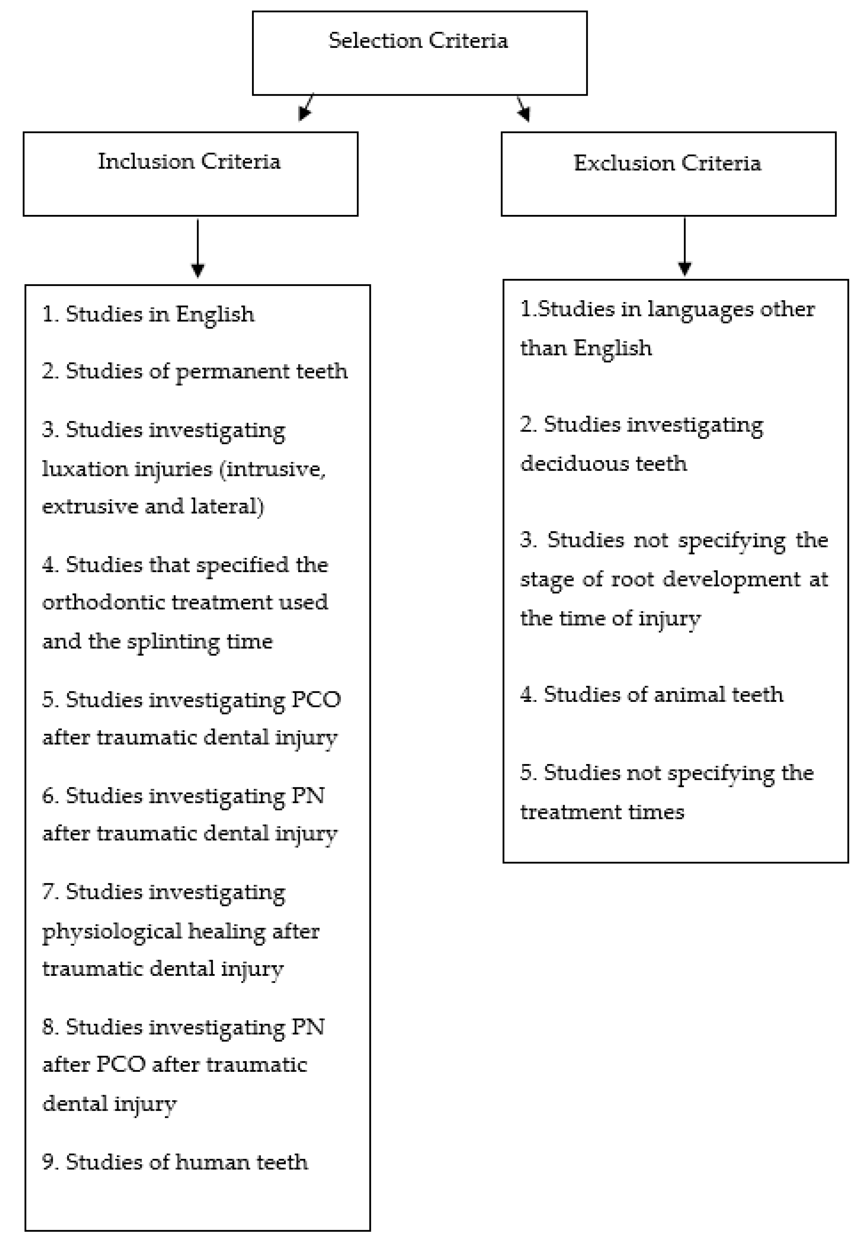 Dentistry 09 00018 g001