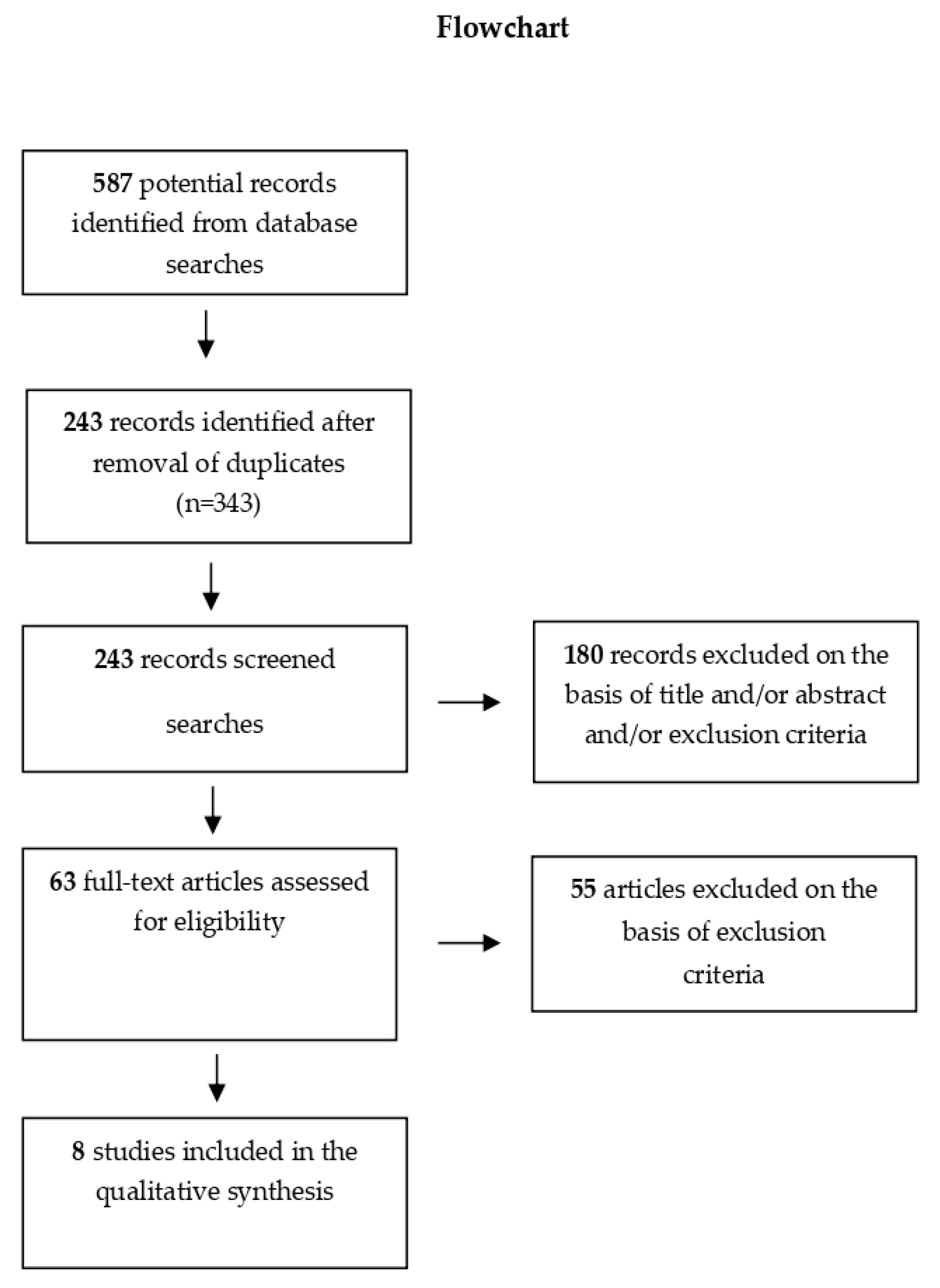Dentistry 09 00018 g002