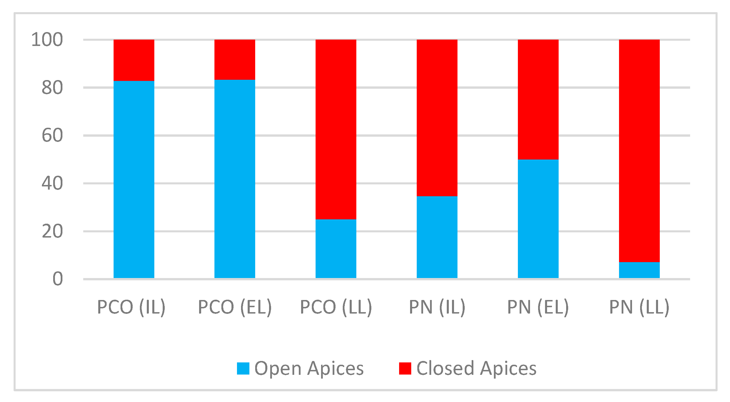 Dentistry 09 00018 g003