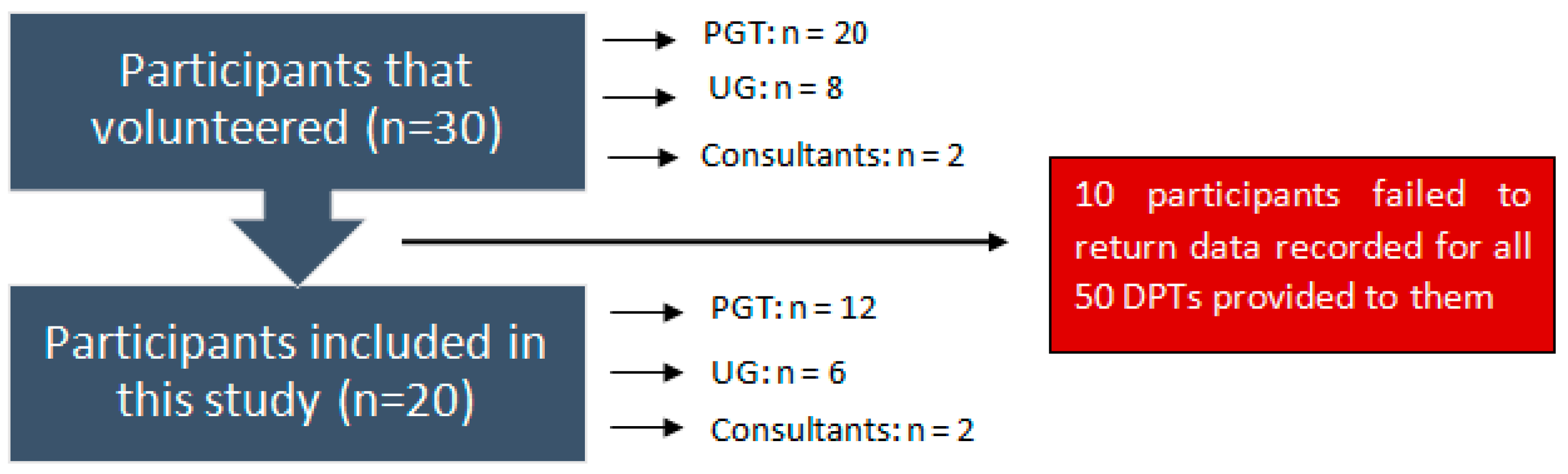 Dentistry 09 00019 g001