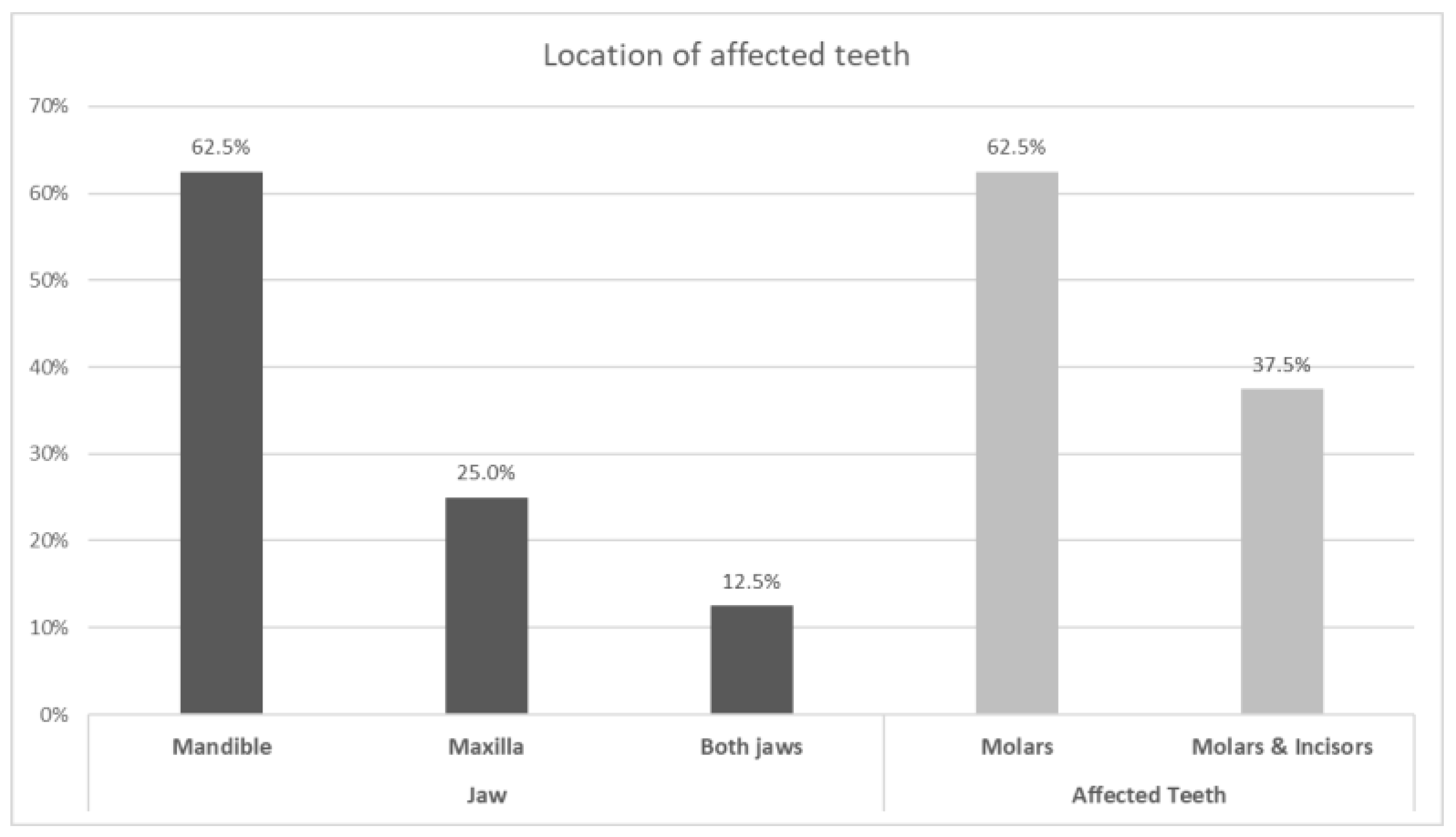Dentistry 09 00021 g001
