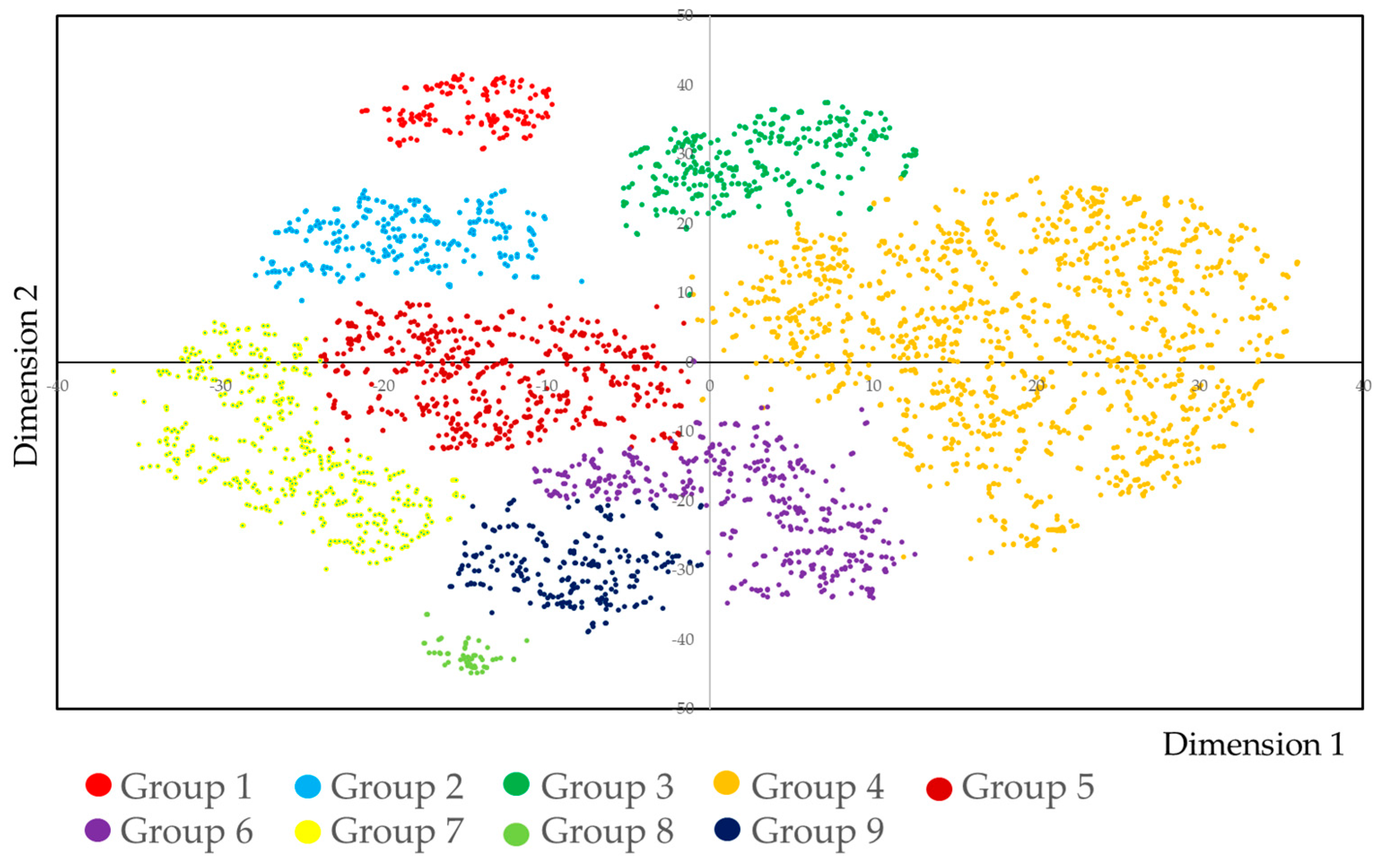 Dentistry 09 00022 g002