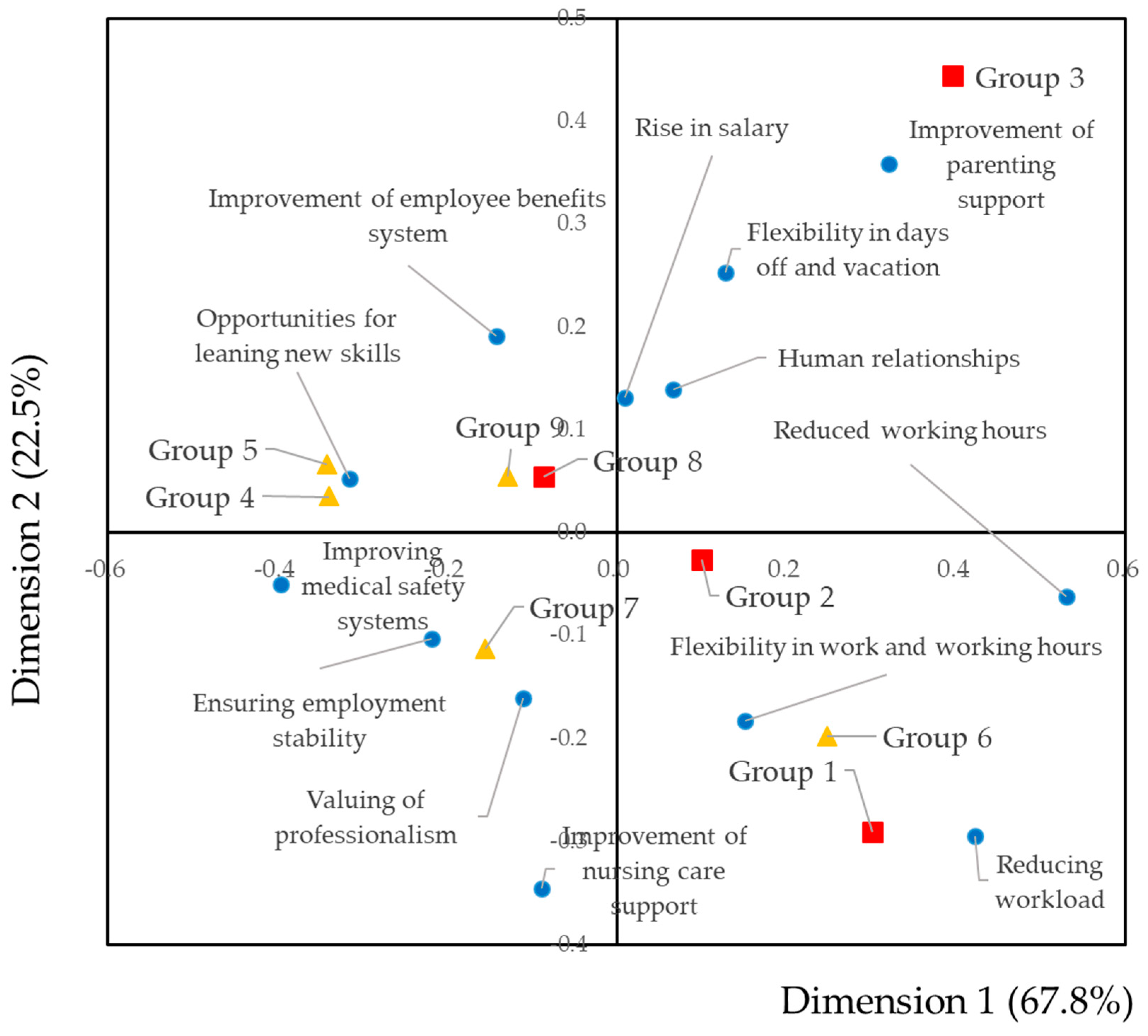 Dentistry 09 00022 g003