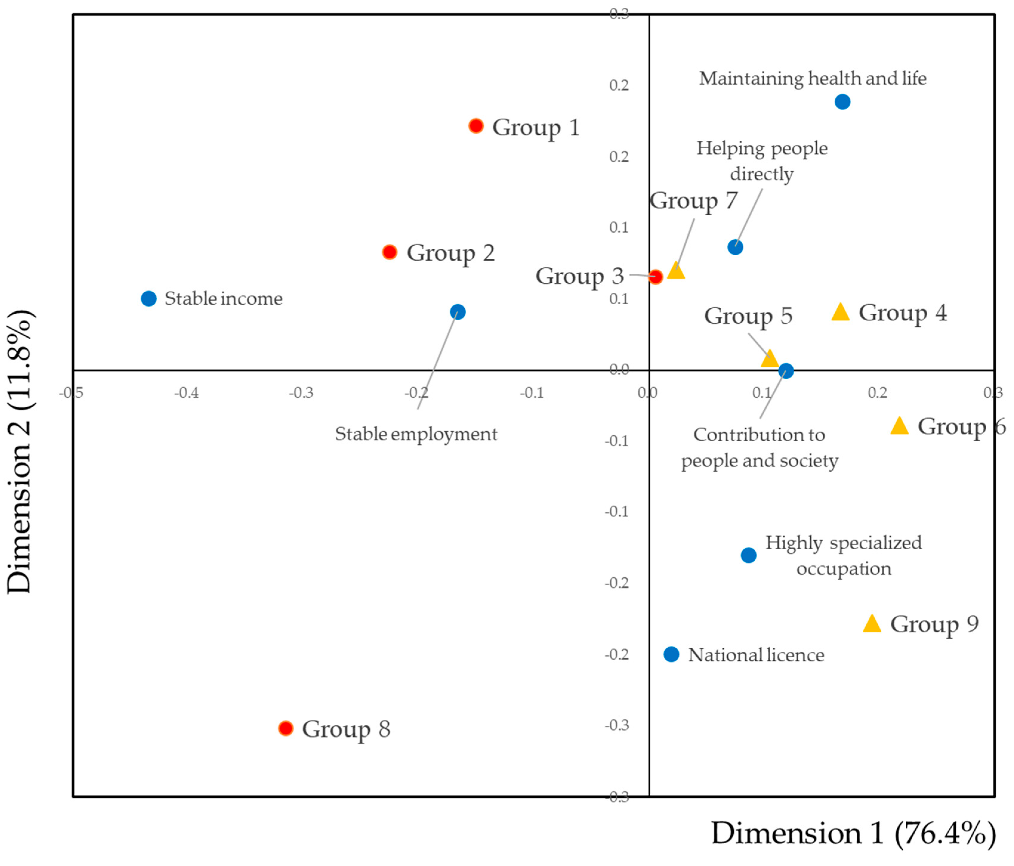 Dentistry 09 00022 g004