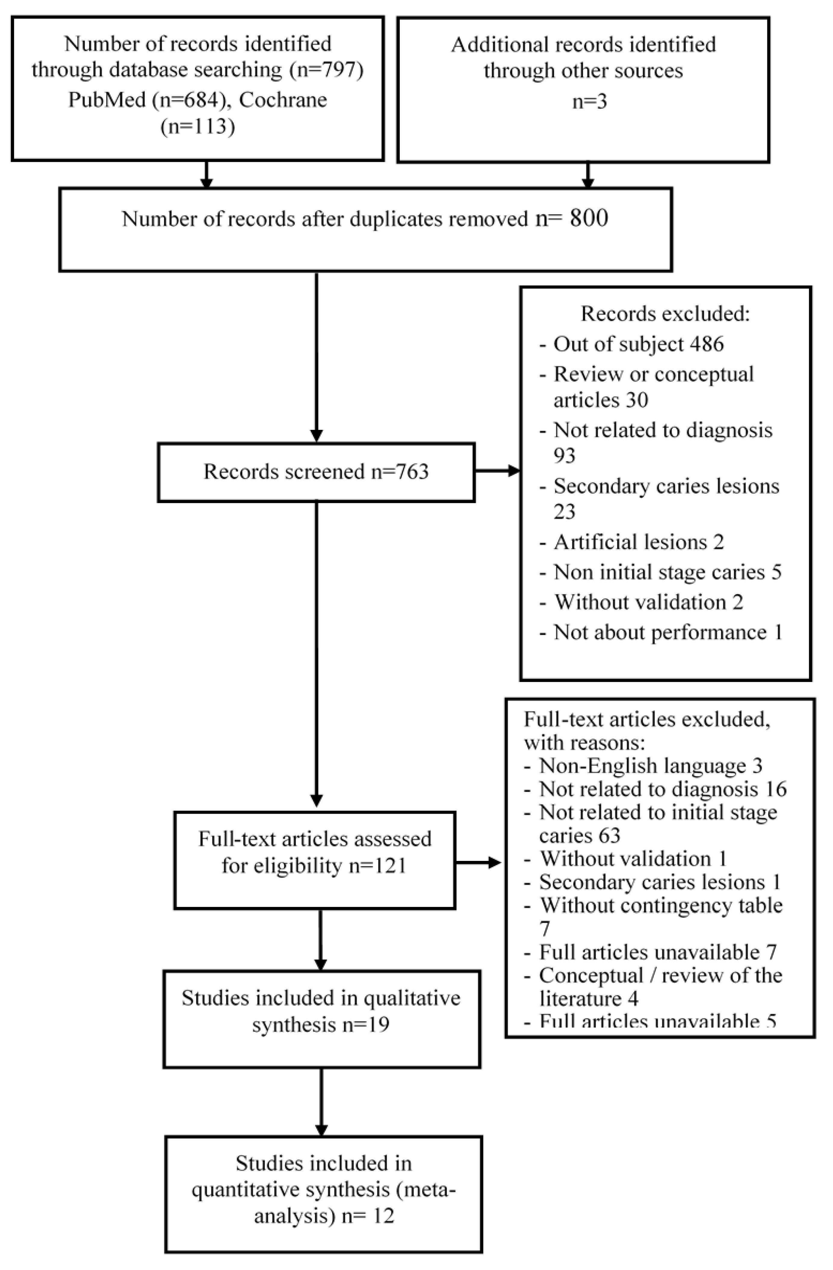 Dentistry 09 00030 g001