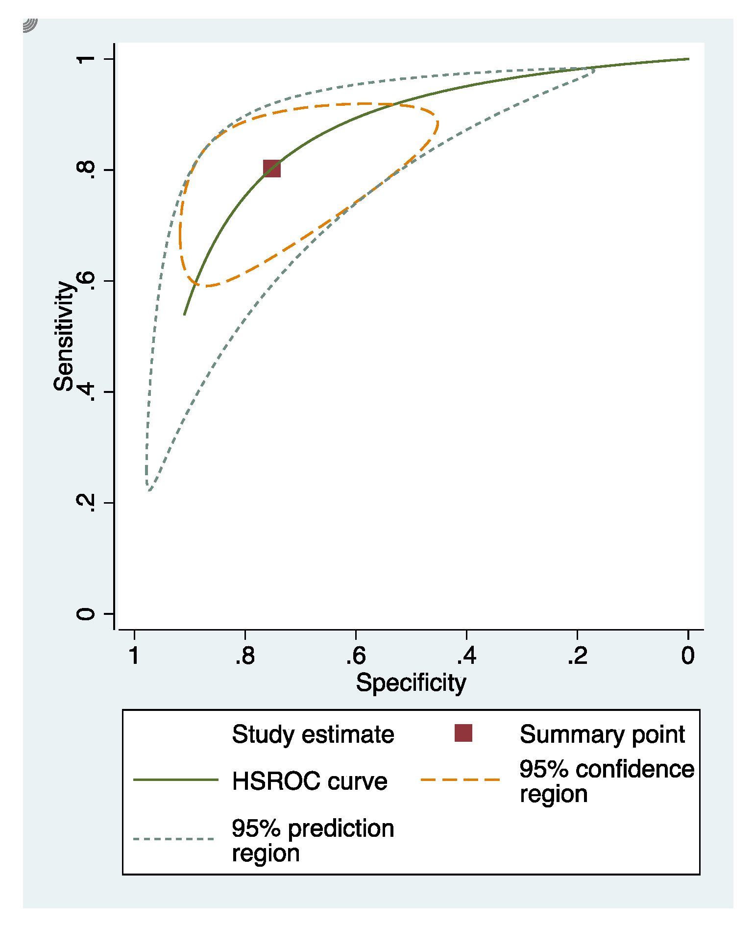 Dentistry 09 00030 g002