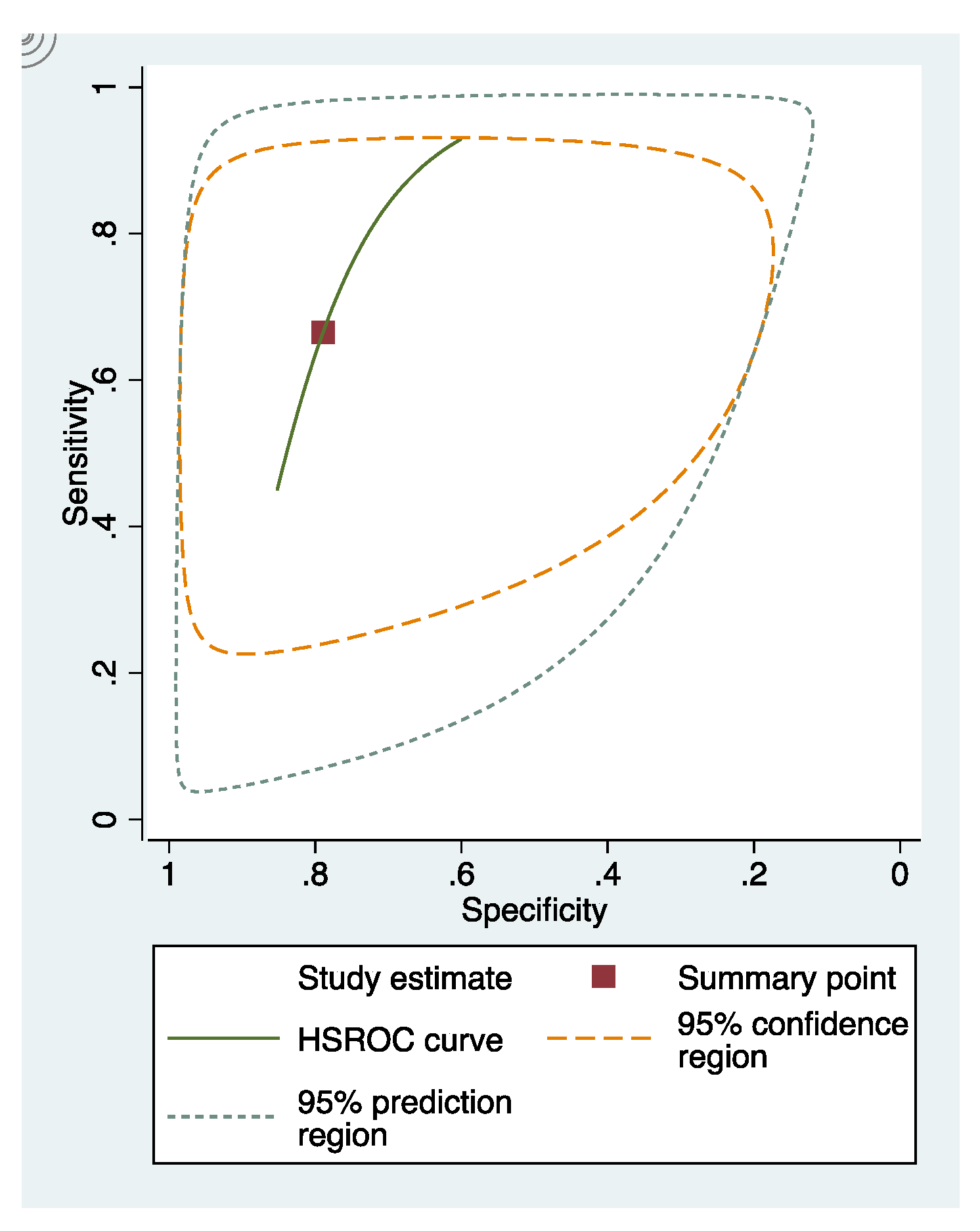 Dentistry 09 00030 g004