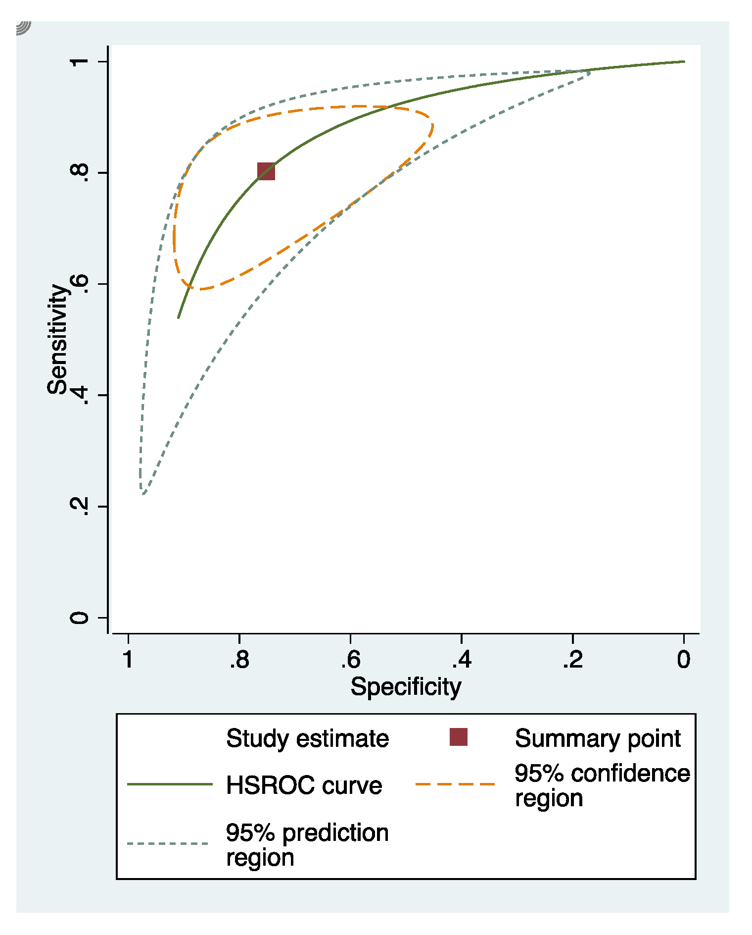 Dentistry 09 00030 g005