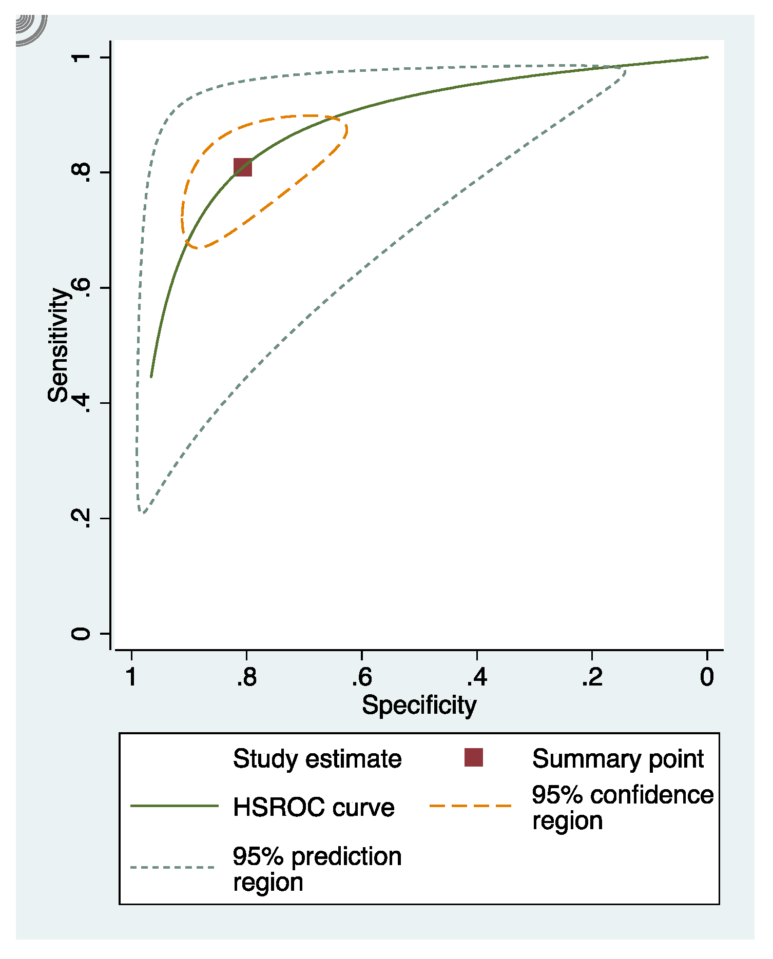 Dentistry 09 00030 g006