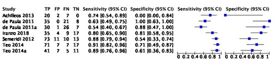Dentistry 09 00030 g0a1
