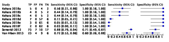 Dentistry 09 00030 g0a2