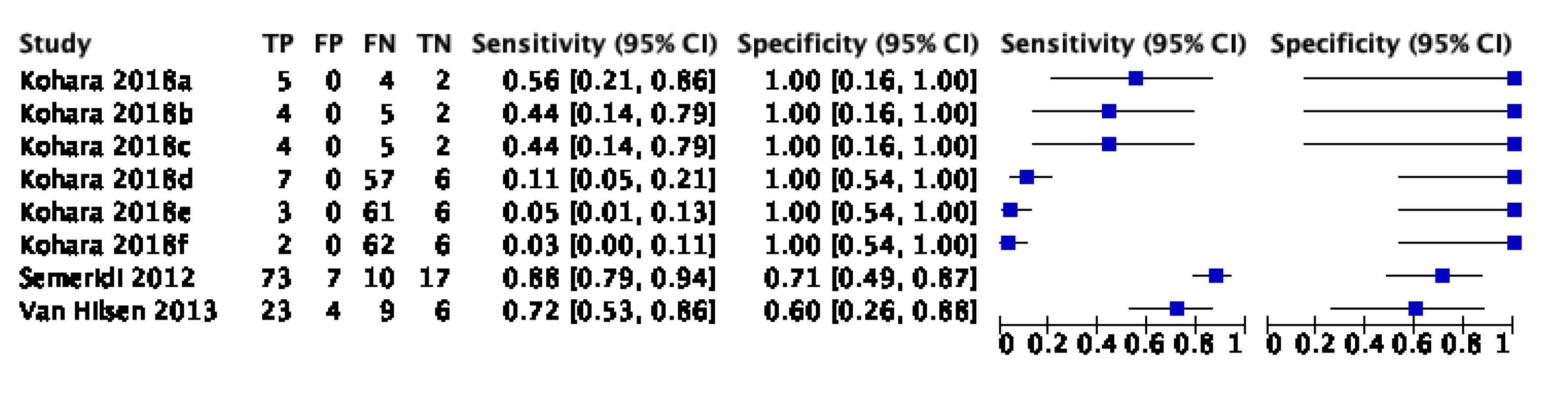 Dentistry 09 00030 g0a2
