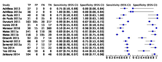 Dentistry 09 00030 g0a3