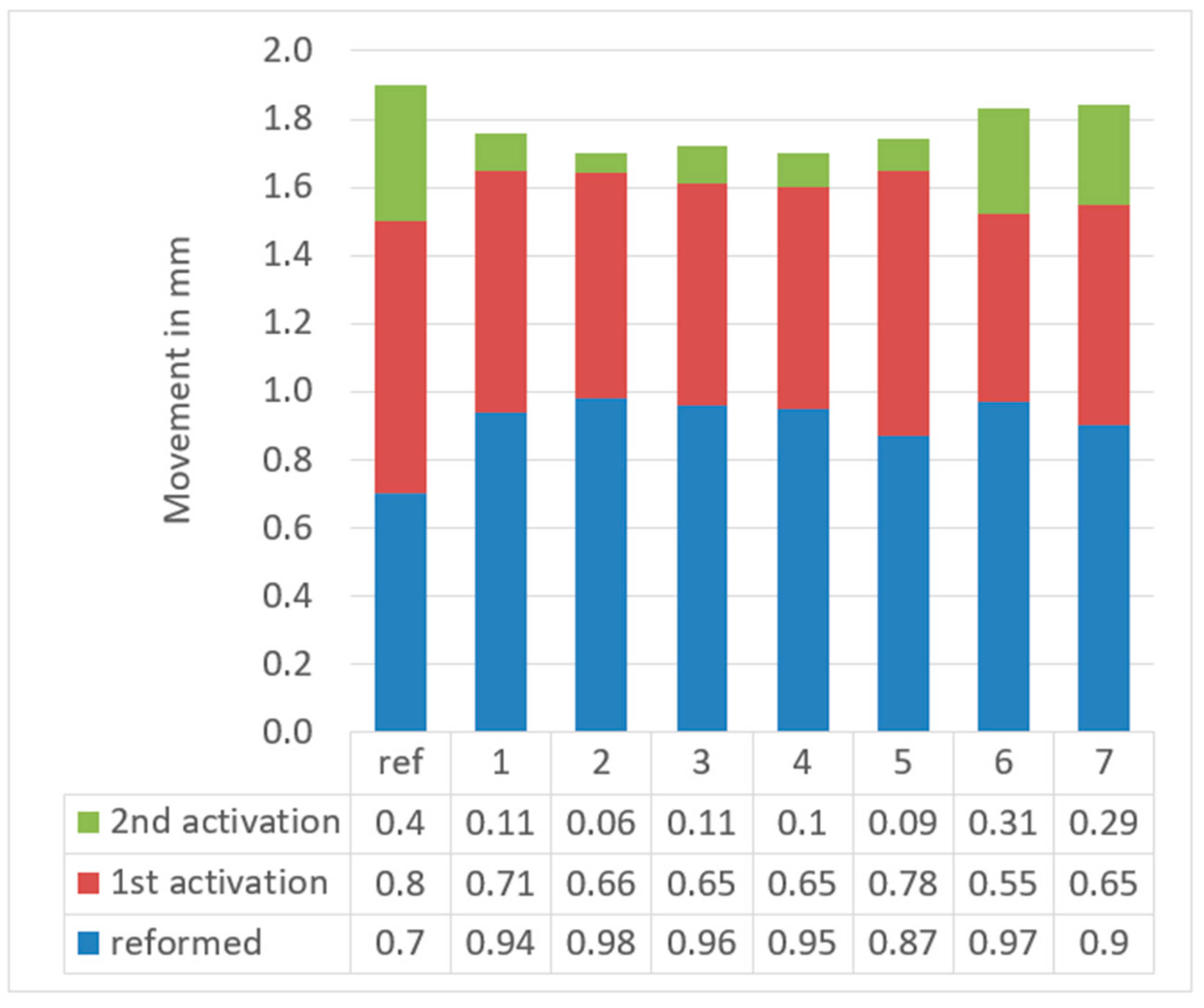 Dentistry 09 00031 g008